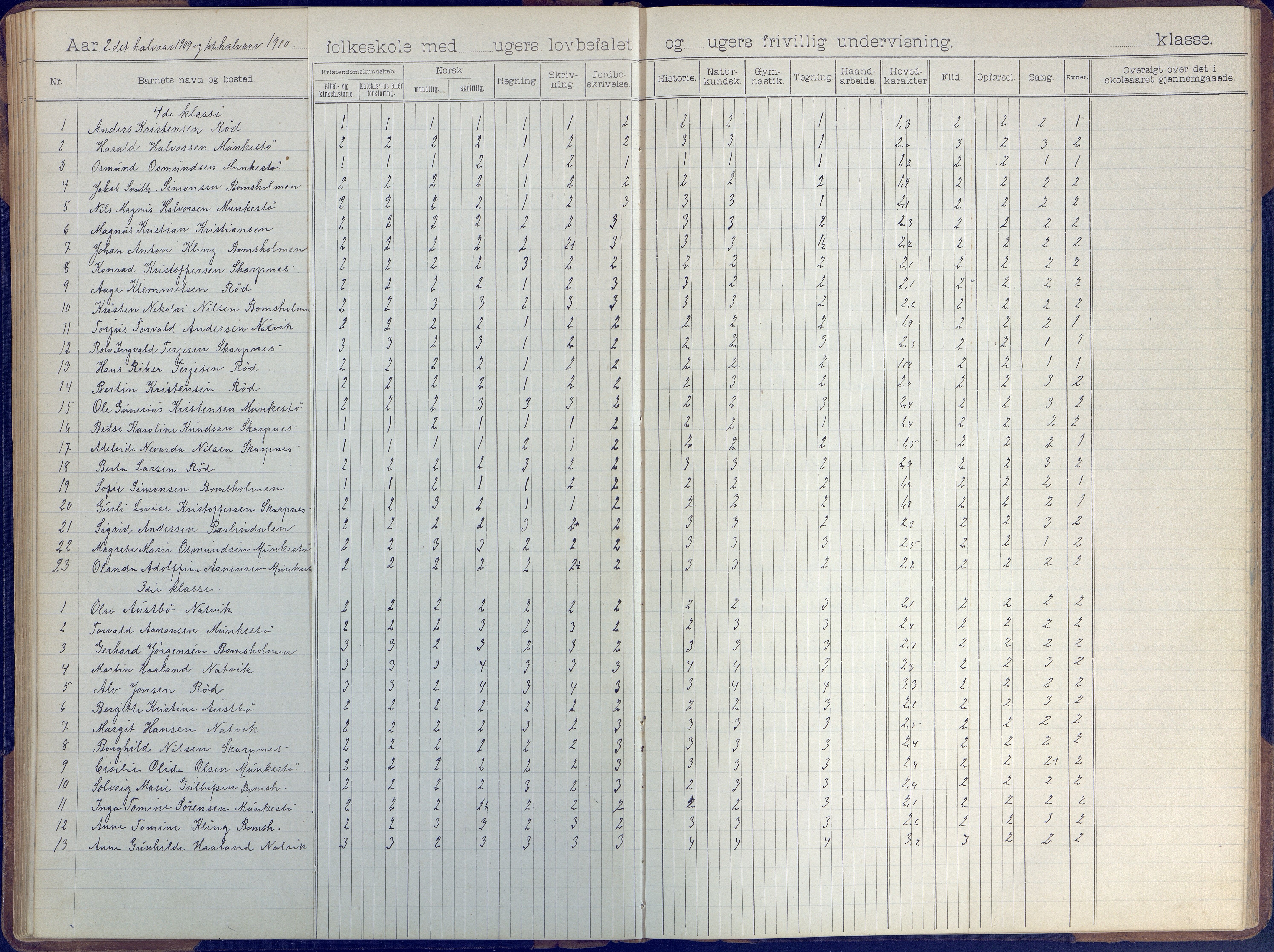 Øyestad kommune frem til 1979, AAKS/KA0920-PK/06/06B/L0001: Skoleprotokoll, 1896-1947