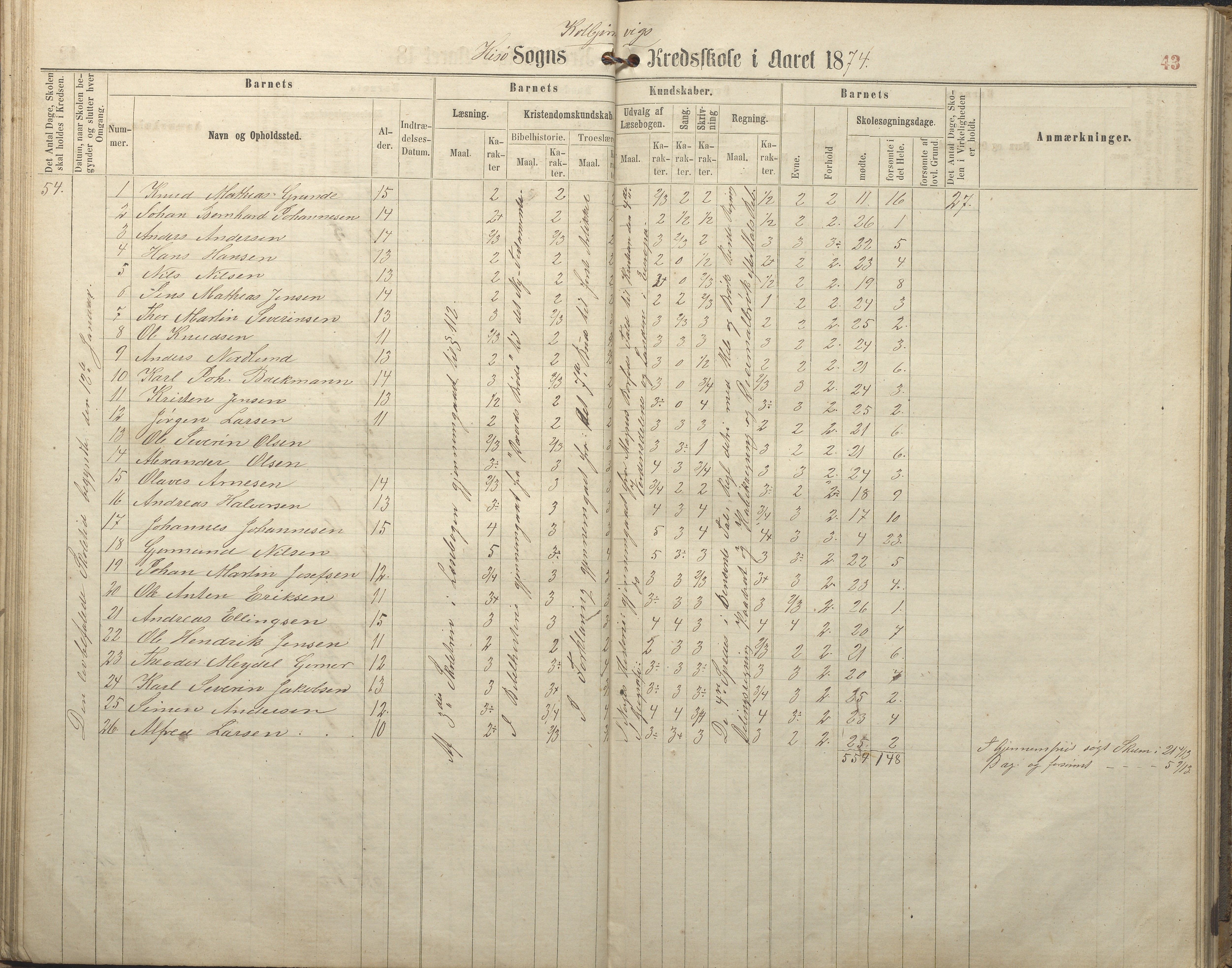 Hisøy kommune frem til 1991, AAKS/KA0922-PK/32/L0005: Skoleprotokoll, 1863-1881, p. 43