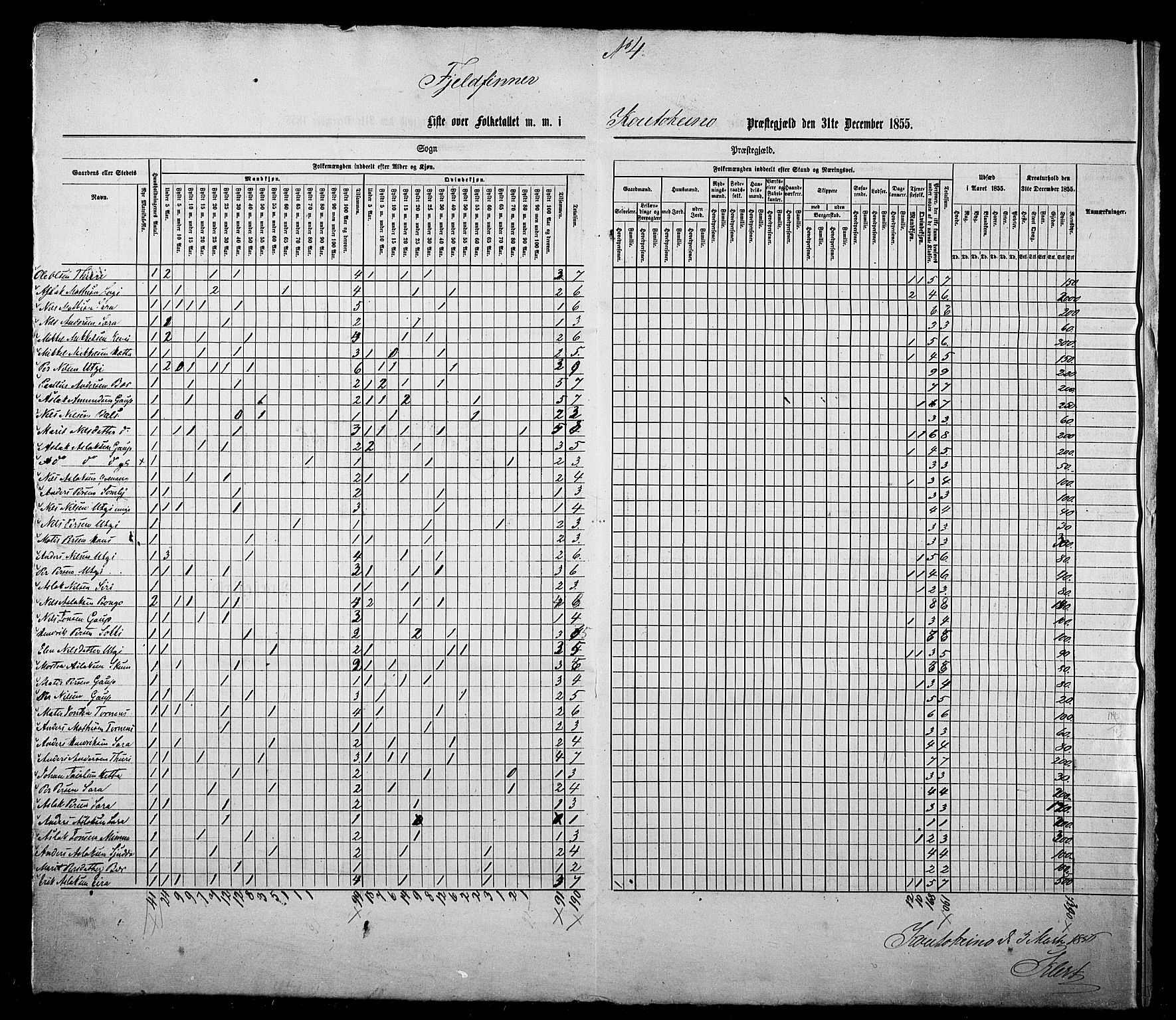 , Census 1855 for Kautokeino, 1855, p. 9