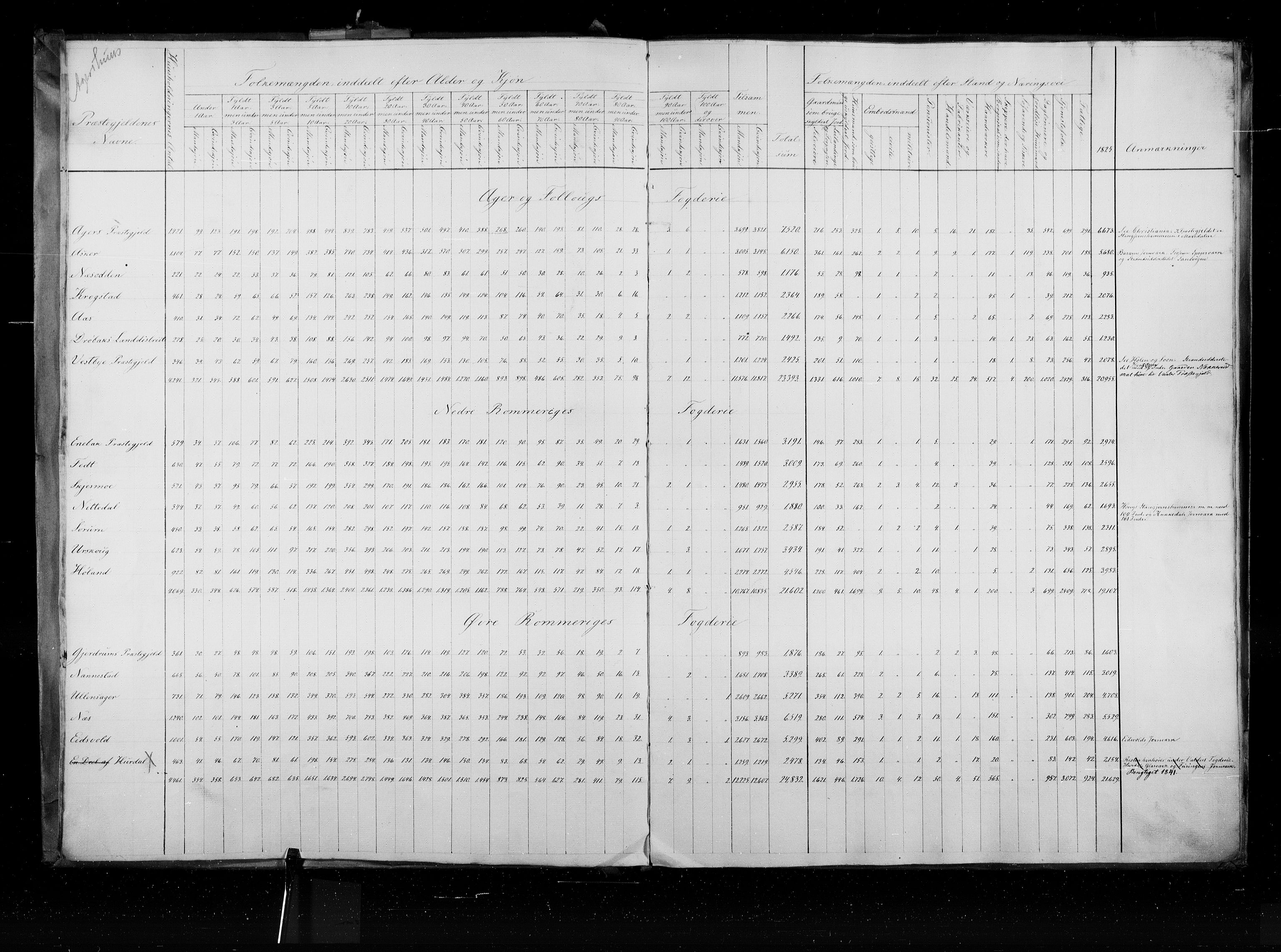 RA, Census 1835, vol. 1: Nationwide summaries, 1835