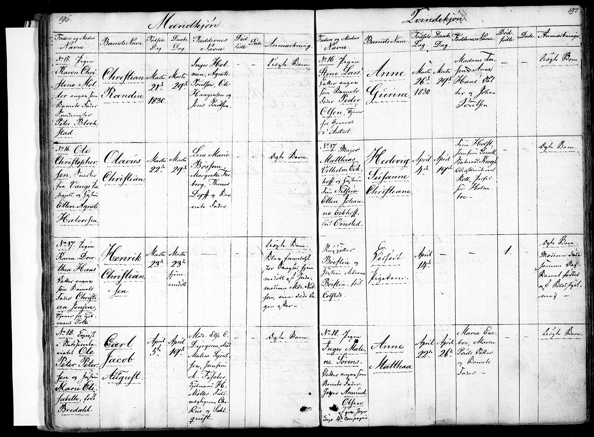Rikshospitalet prestekontor Kirkebøker, AV/SAO-A-10309b/F/L0001: Parish register (official) no. 1, 1818-1832, p. 196-197