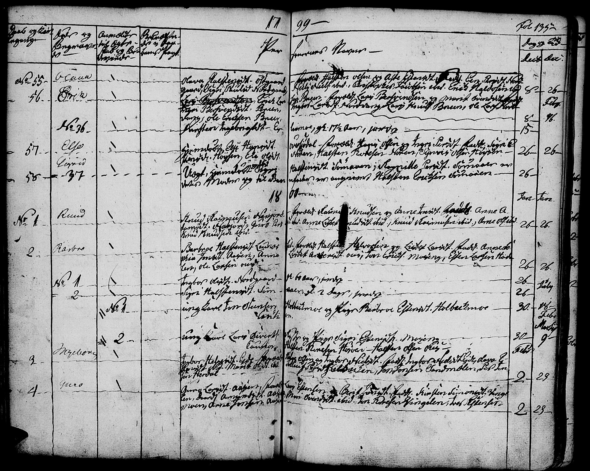 Tolga prestekontor, SAH/PREST-062/K/L0003: Parish register (official) no. 3, 1786-1814, p. 135