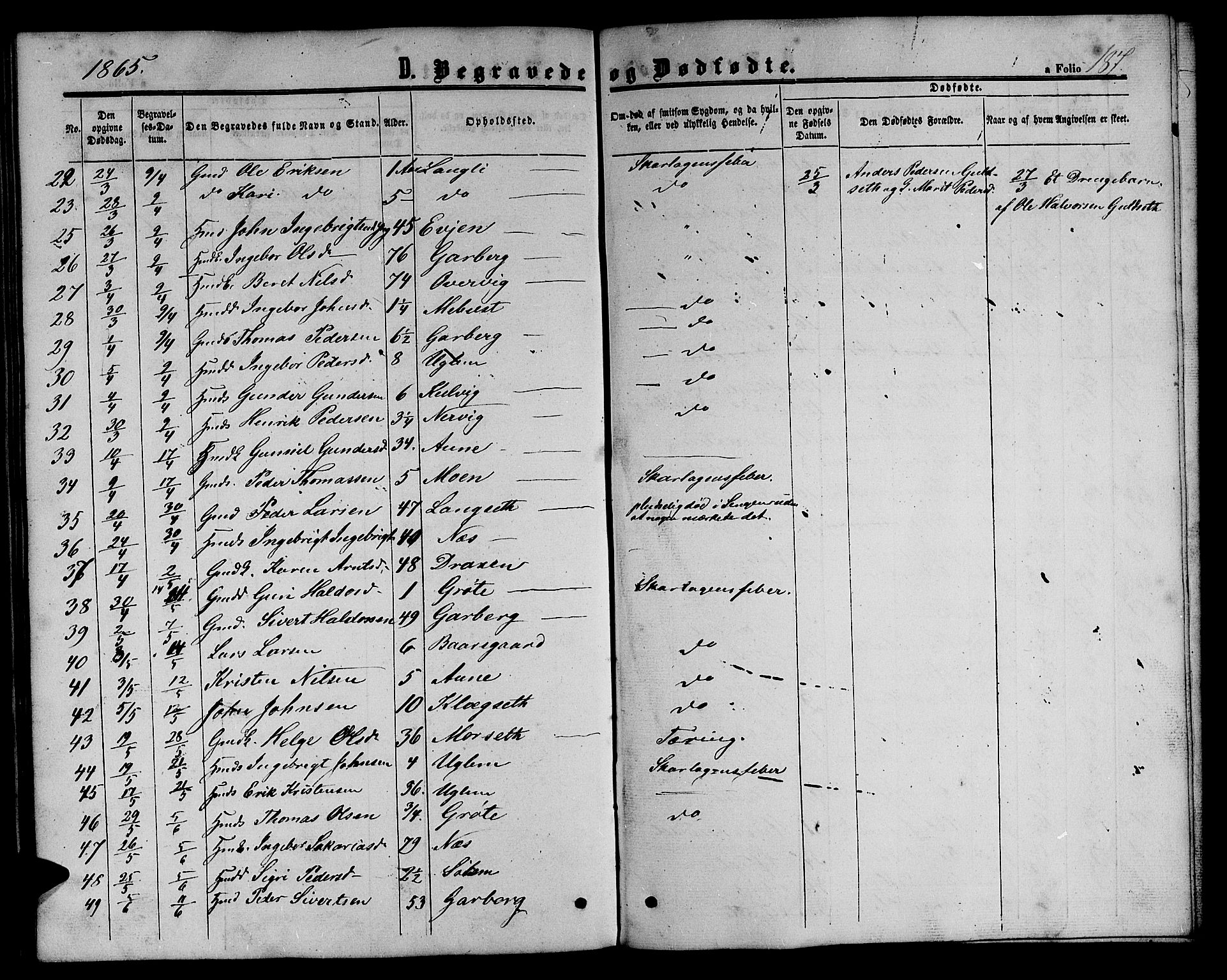 Ministerialprotokoller, klokkerbøker og fødselsregistre - Sør-Trøndelag, SAT/A-1456/695/L1155: Parish register (copy) no. 695C06, 1859-1868, p. 187