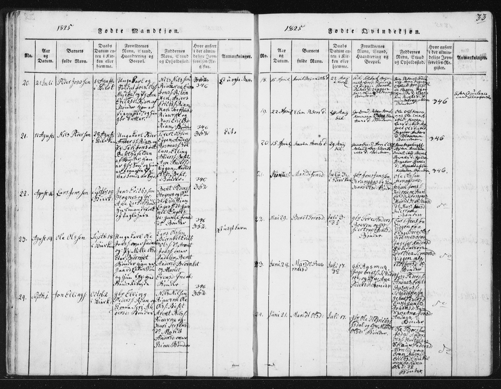 Ministerialprotokoller, klokkerbøker og fødselsregistre - Sør-Trøndelag, SAT/A-1456/665/L0770: Parish register (official) no. 665A05, 1817-1829, p. 33
