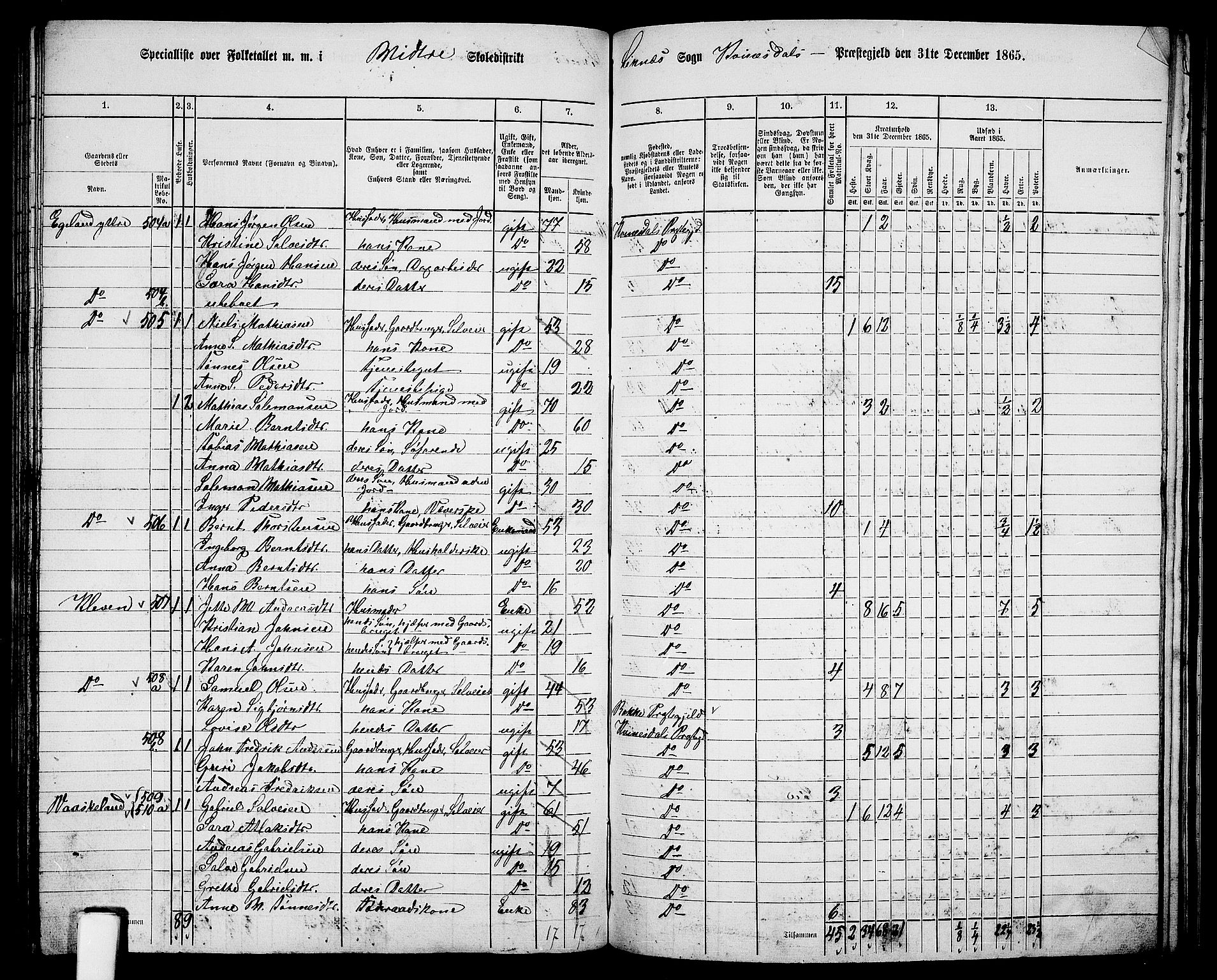 RA, 1865 census for Kvinesdal, 1865, p. 134