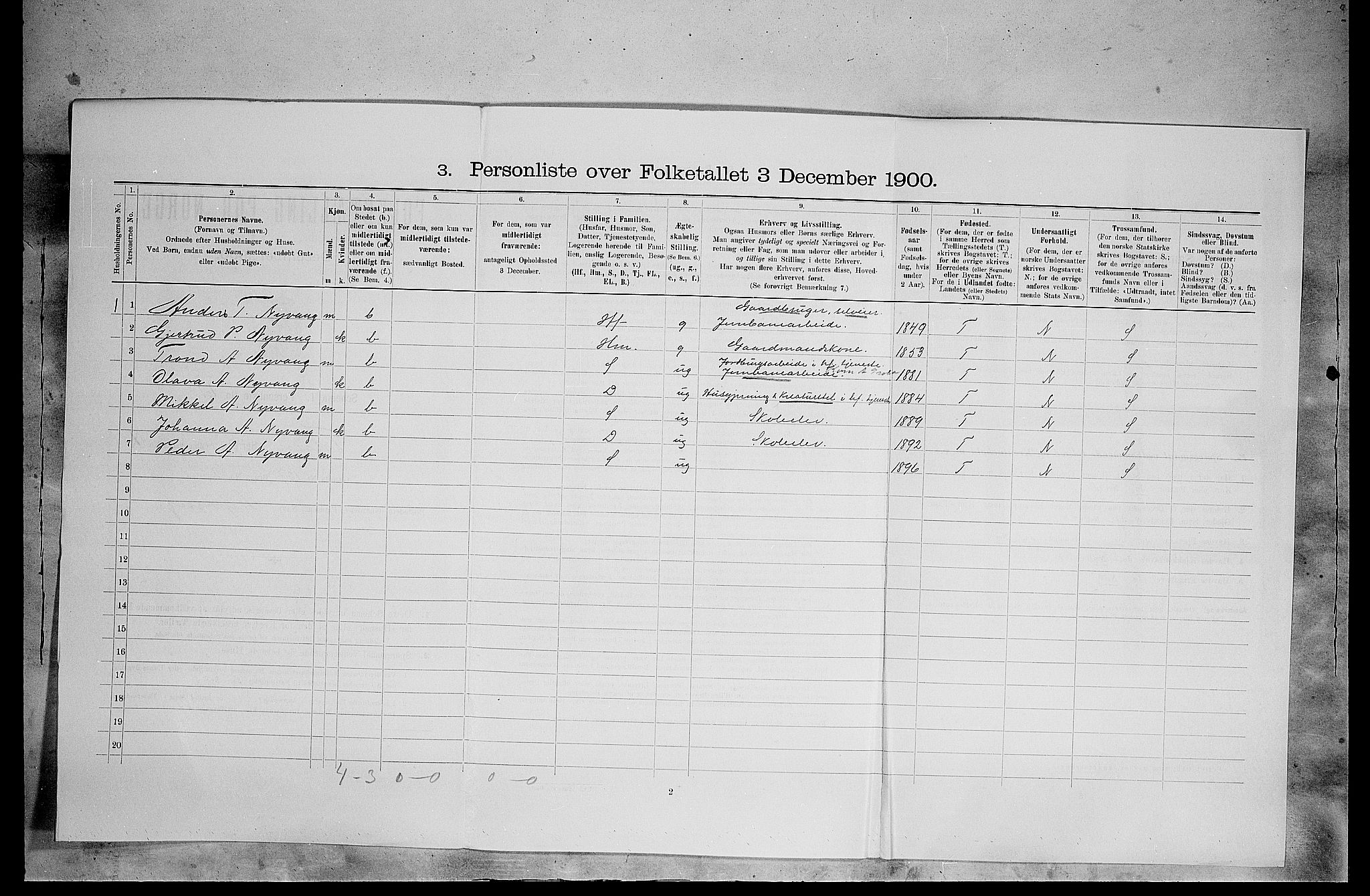 SAH, 1900 census for Tolga, 1900, p. 947