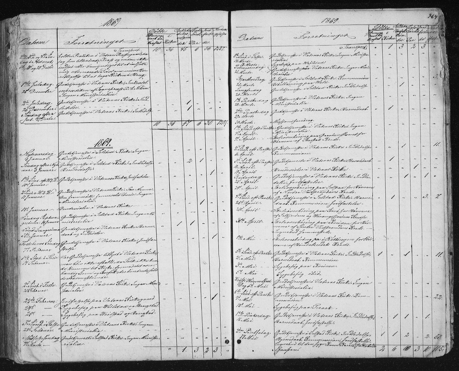 Ministerialprotokoller, klokkerbøker og fødselsregistre - Nordland, AV/SAT-A-1459/810/L0158: Parish register (copy) no. 810C02 /1, 1863-1883, p. 364