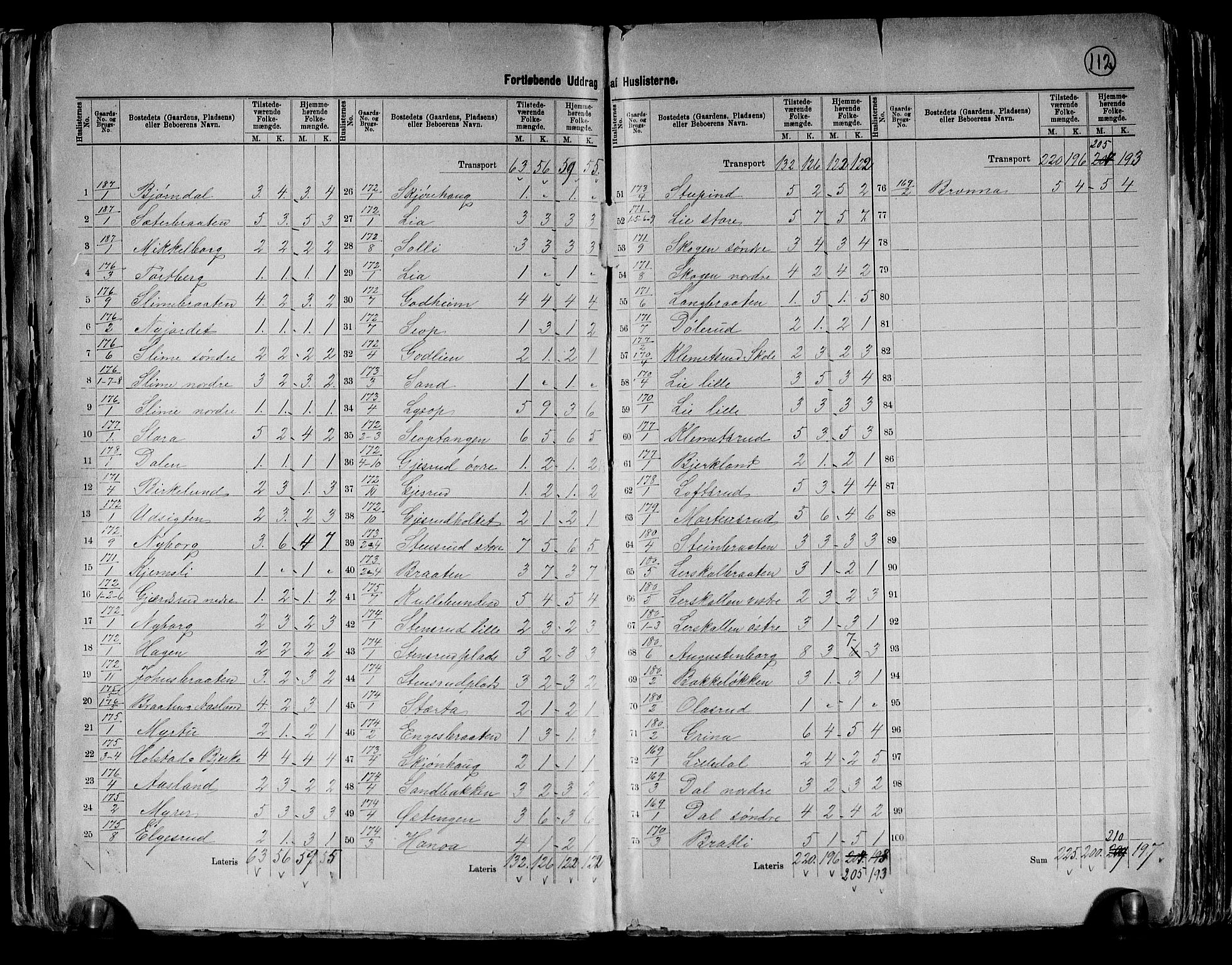 RA, 1891 census for 0218 Aker, 1891, p. 29
