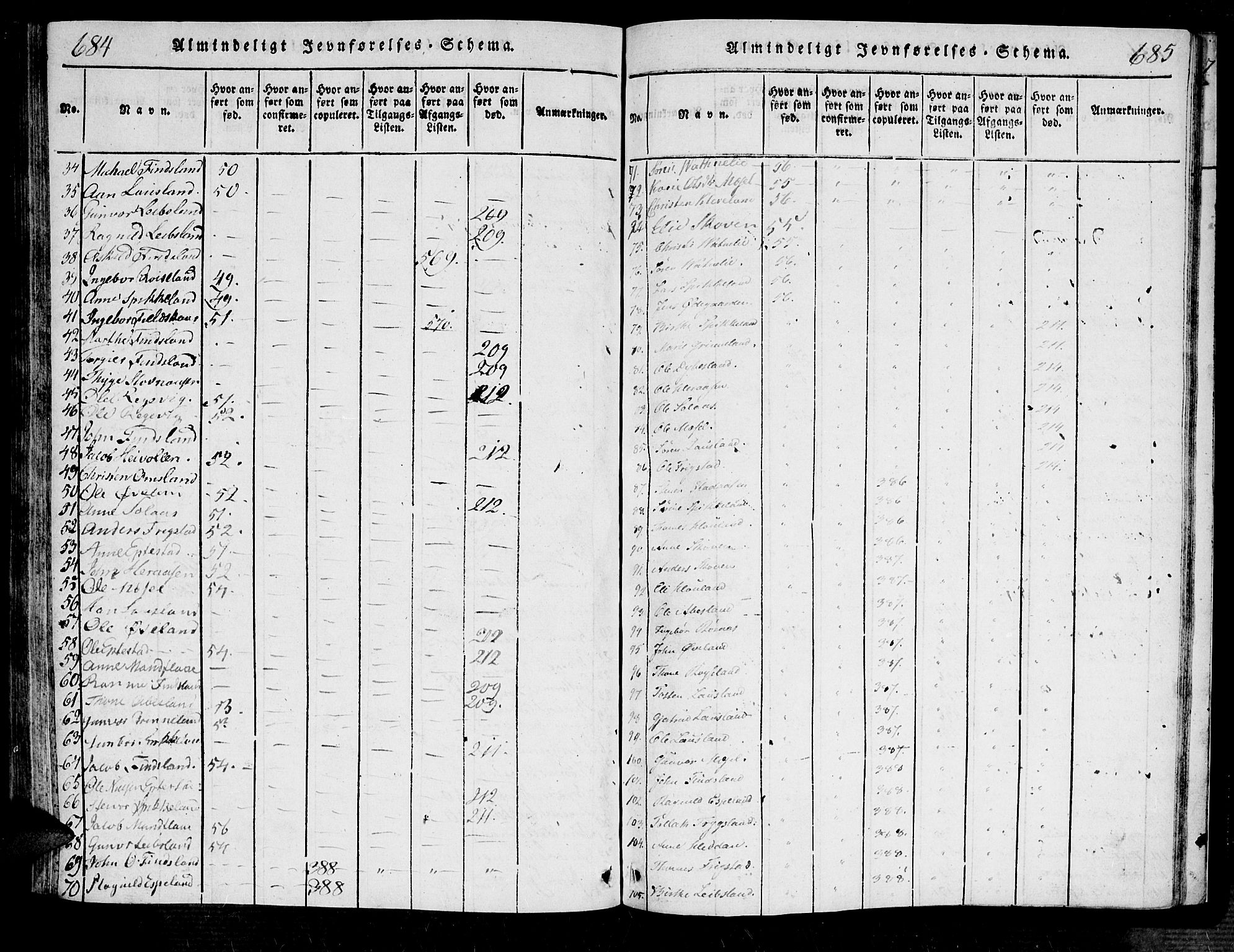 Bjelland sokneprestkontor, SAK/1111-0005/F/Fa/Fab/L0002: Parish register (official) no. A 2, 1816-1869, p. 684-685