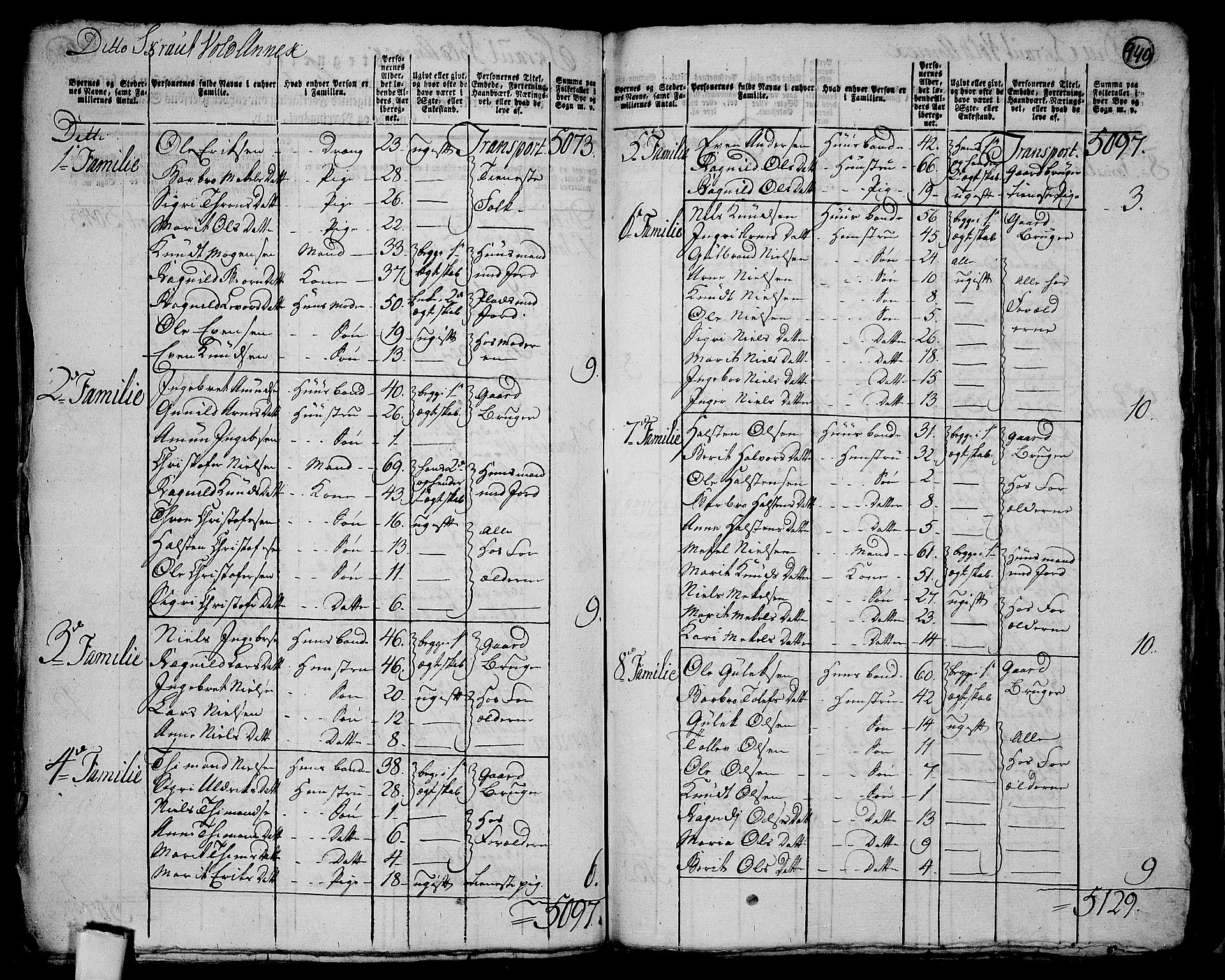 RA, 1801 census for 0542P Aurdal, 1801, p. 939b-940a