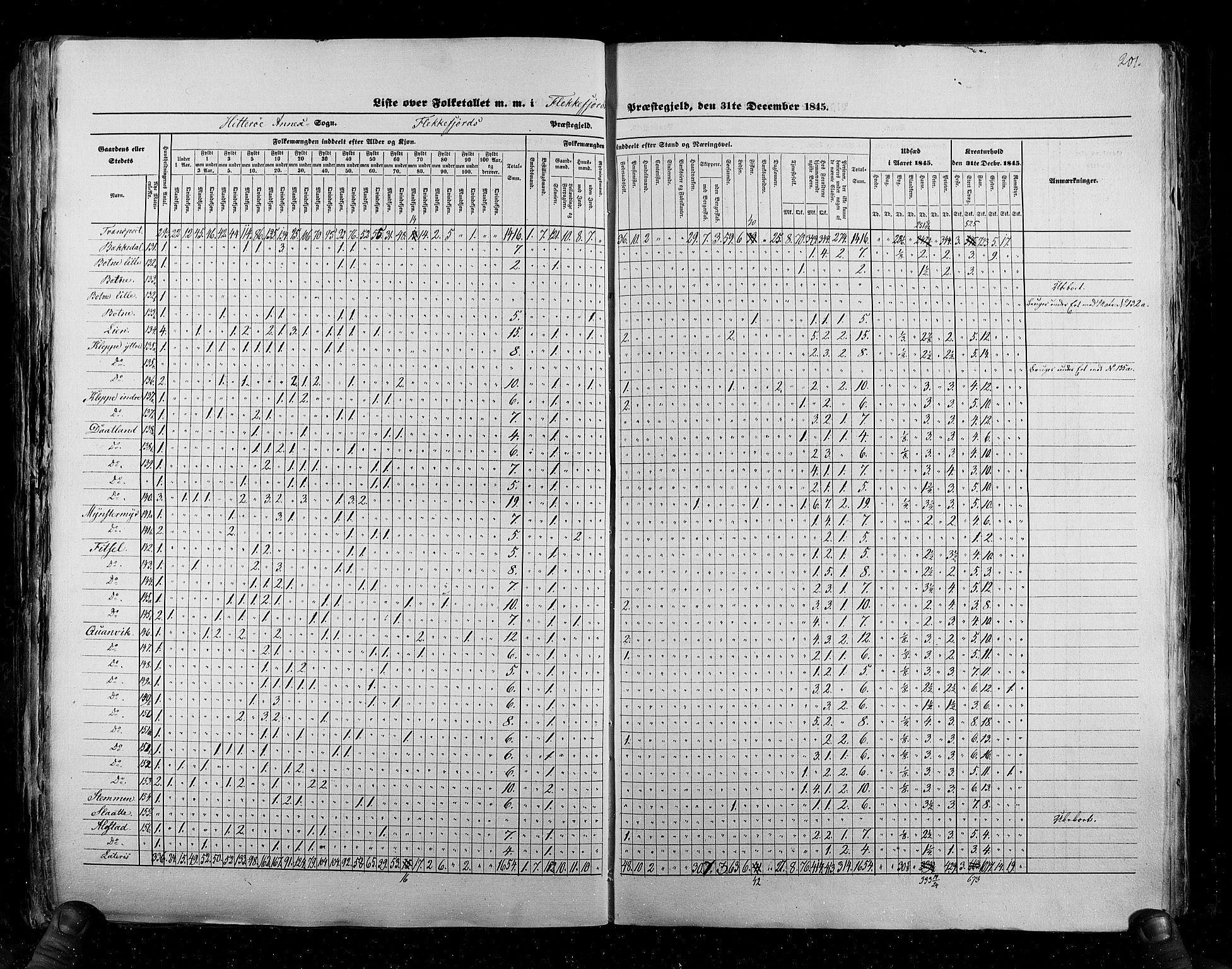 RA, Census 1845, vol. 6: Lister og Mandal amt og Stavanger amt, 1845, p. 201