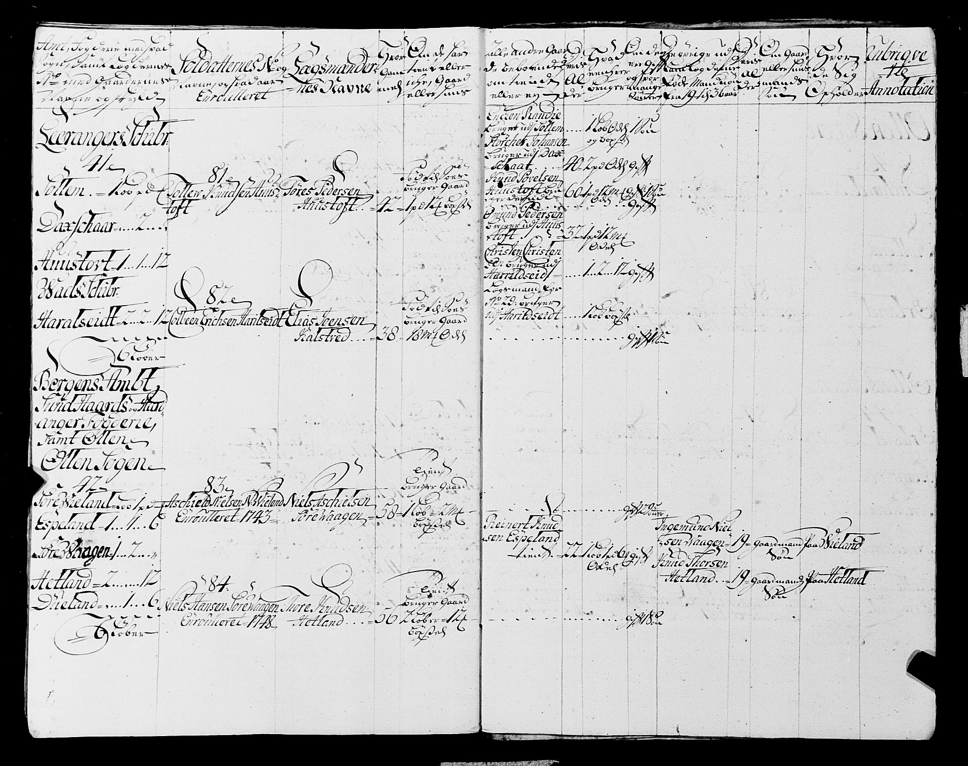 Fylkesmannen i Rogaland, AV/SAST-A-101928/99/3/325/325CA, 1655-1832, p. 4389