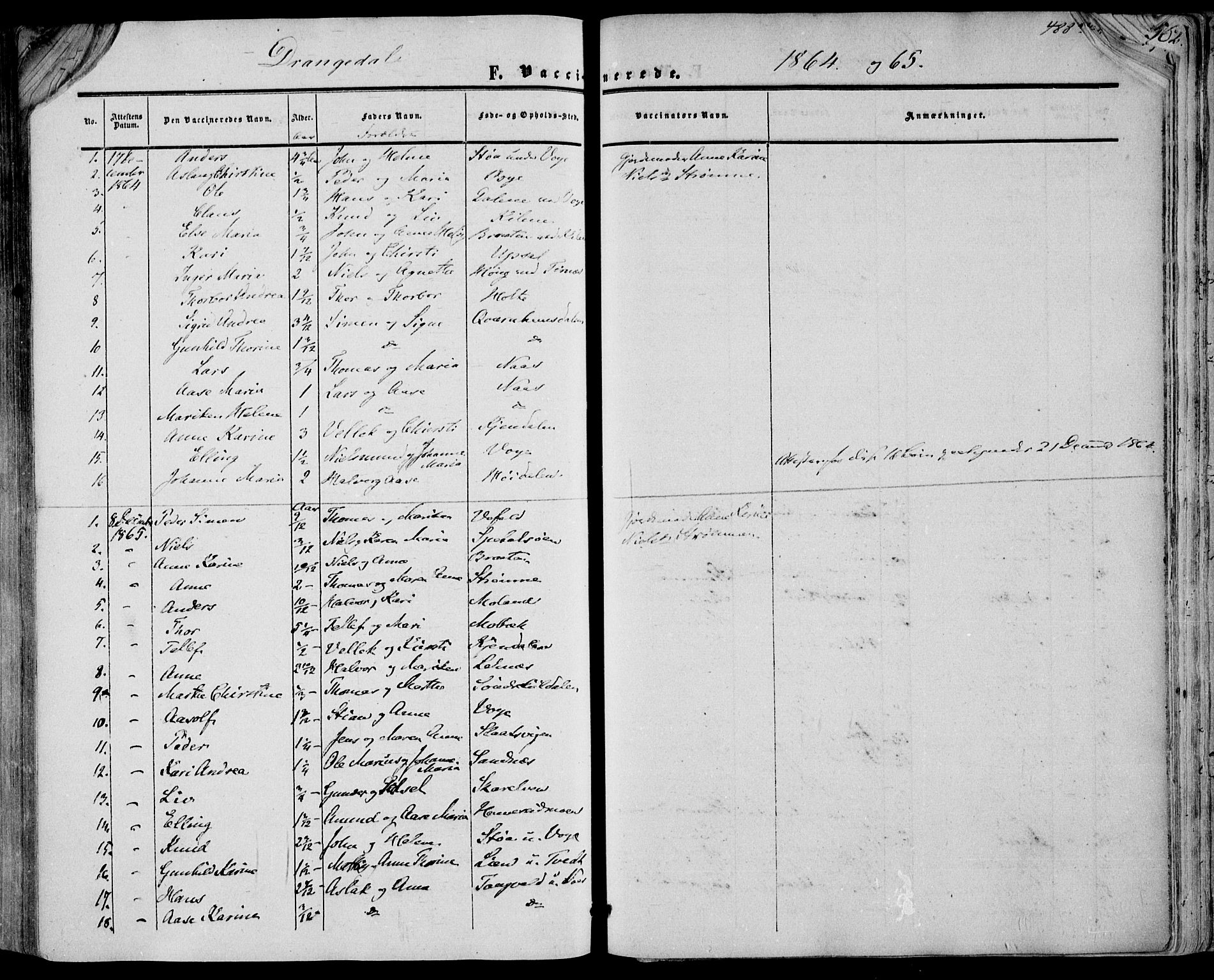 Drangedal kirkebøker, SAKO/A-258/F/Fa/L0008: Parish register (official) no. 8, 1857-1871, p. 488