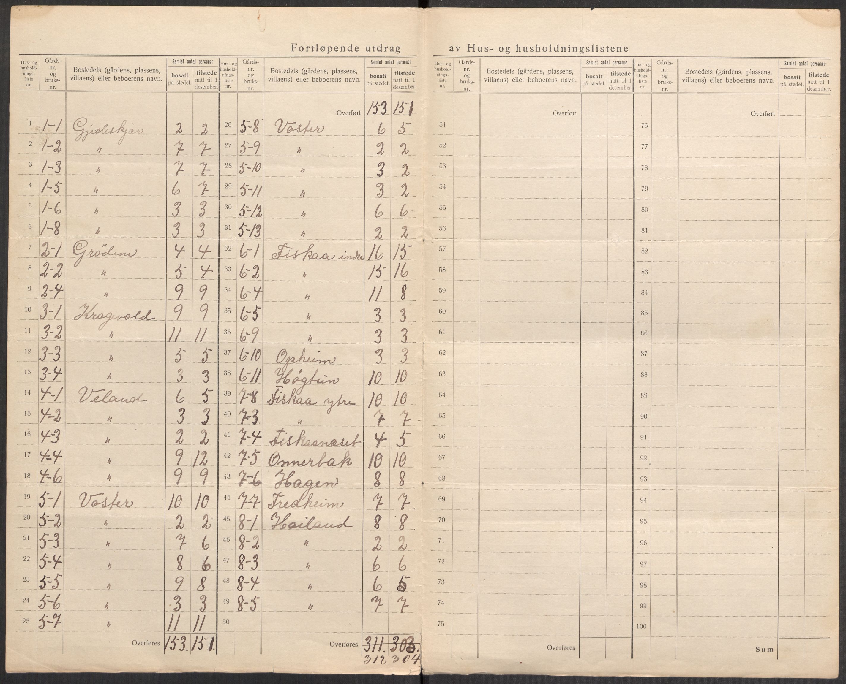 SAST, 1920 census for Strand, 1920, p. 8