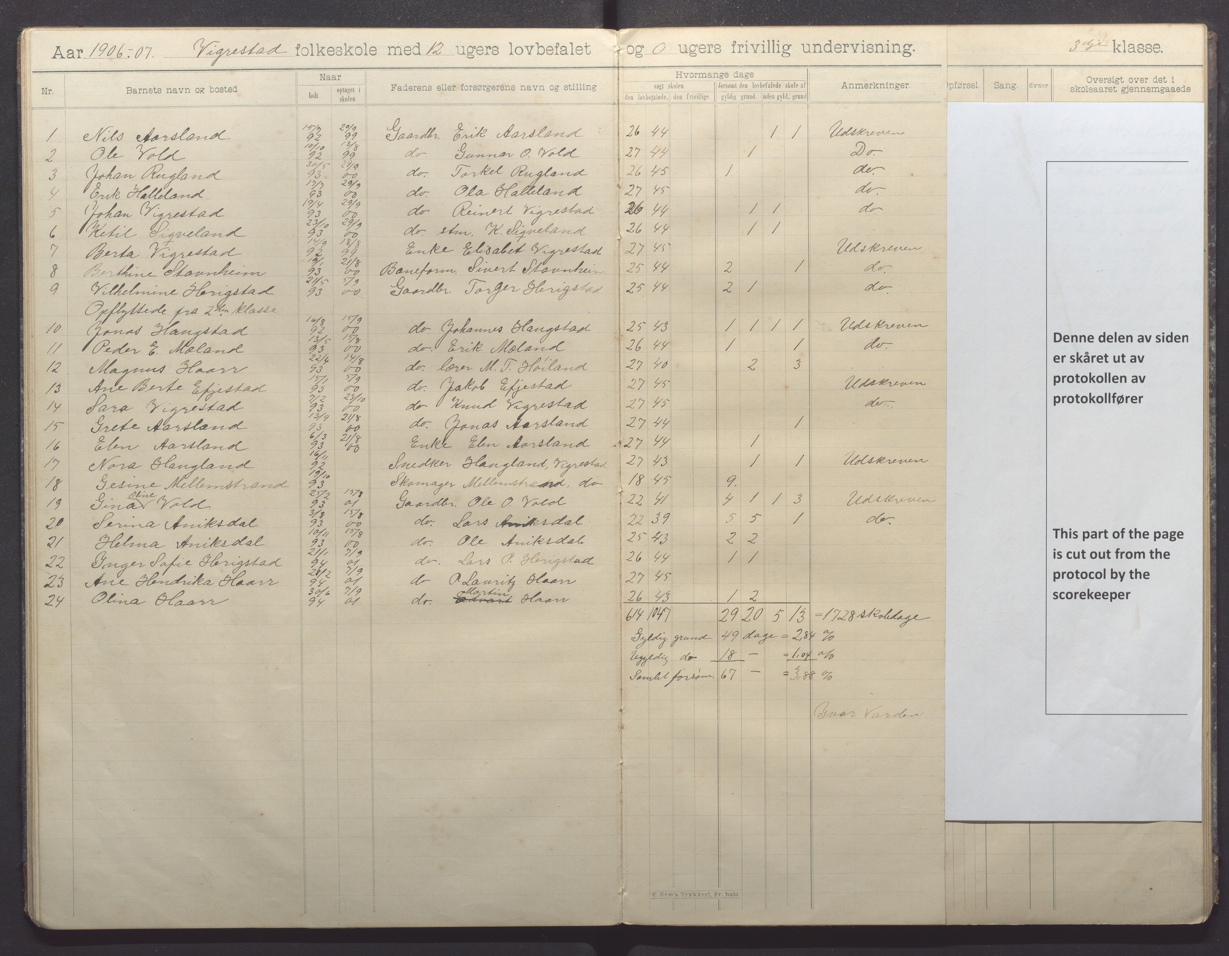 Hå kommune - Vigrestad skule, IKAR/K-100963/H/L0001: Skuleprotokoll, 1901-1912, p. 23