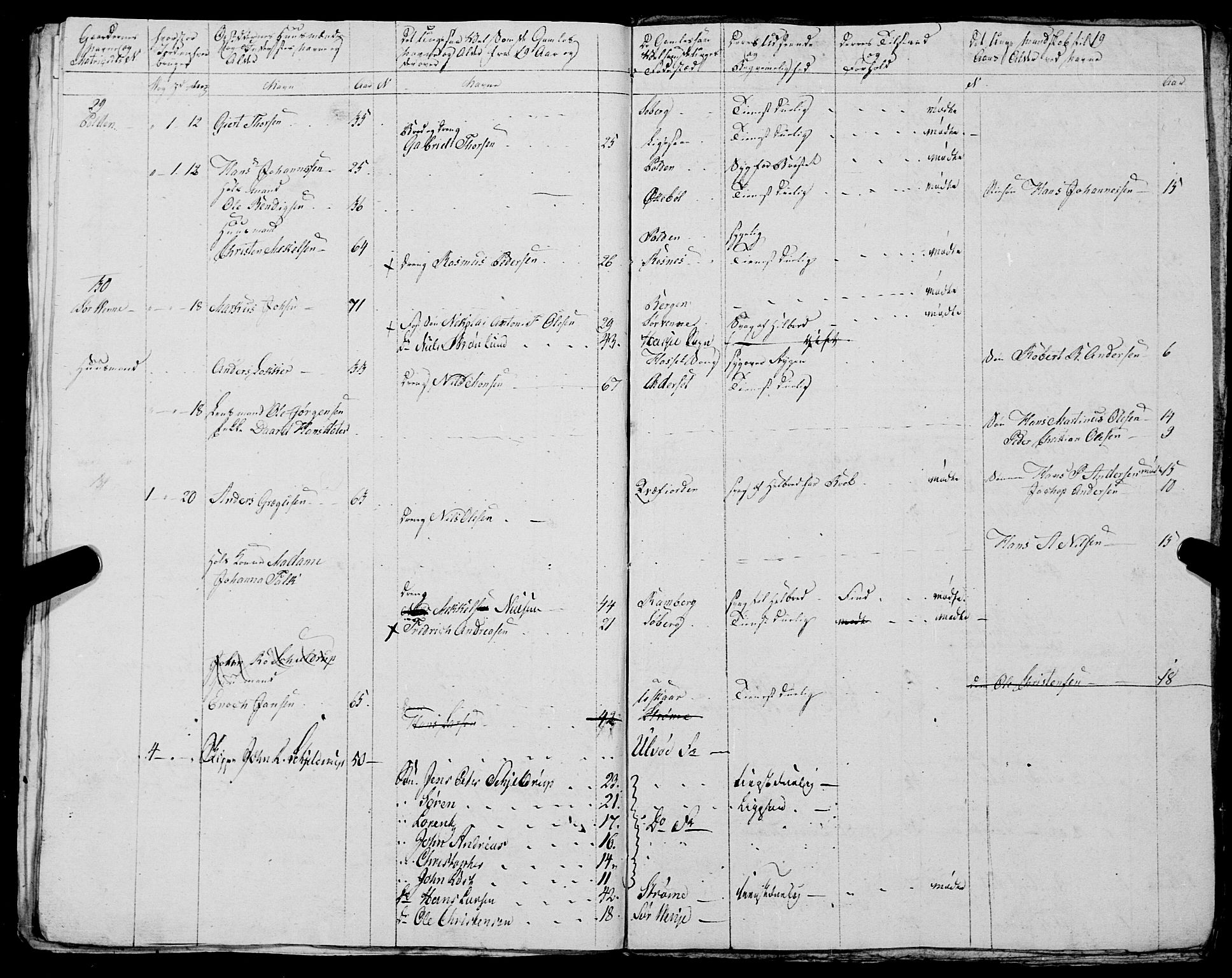 Fylkesmannen i Nordland, AV/SAT-A-0499/1.1/R/Ra/L0029: --, 1806-1836, p. 153