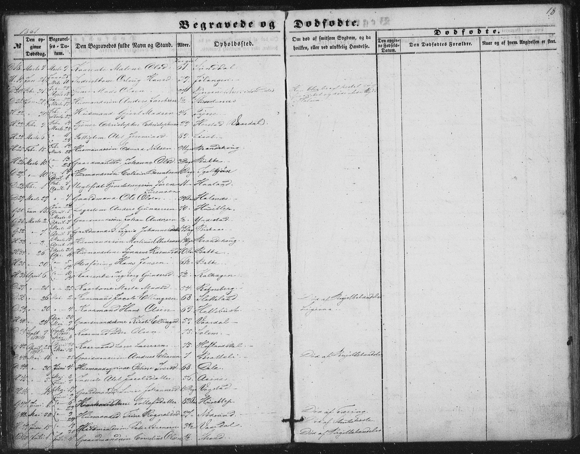 Fjaler sokneprestembete, AV/SAB-A-79801/H/Haa/Haaa/L0012: Parish register (official) no. A 12, 1854-1887, p. 18