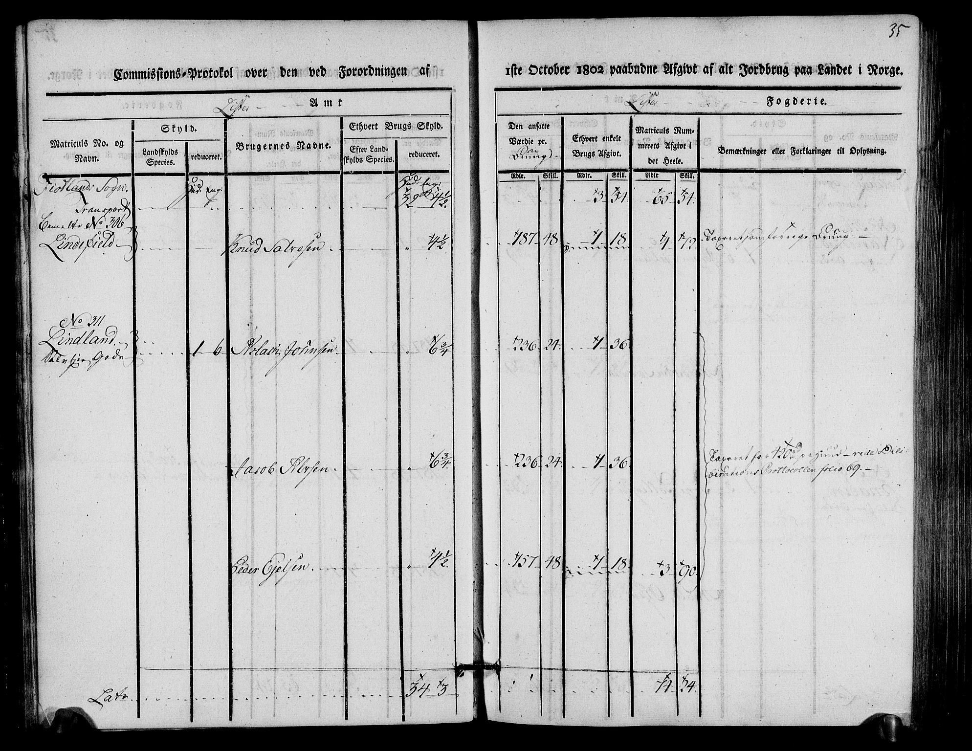 Rentekammeret inntil 1814, Realistisk ordnet avdeling, AV/RA-EA-4070/N/Ne/Nea/L0093: Lista fogderi. Kommisjonsprotokoll "Nr. 2", for Fjotland, Spind, Herad, Vanse og Kvås sogn, 1803, p. 18