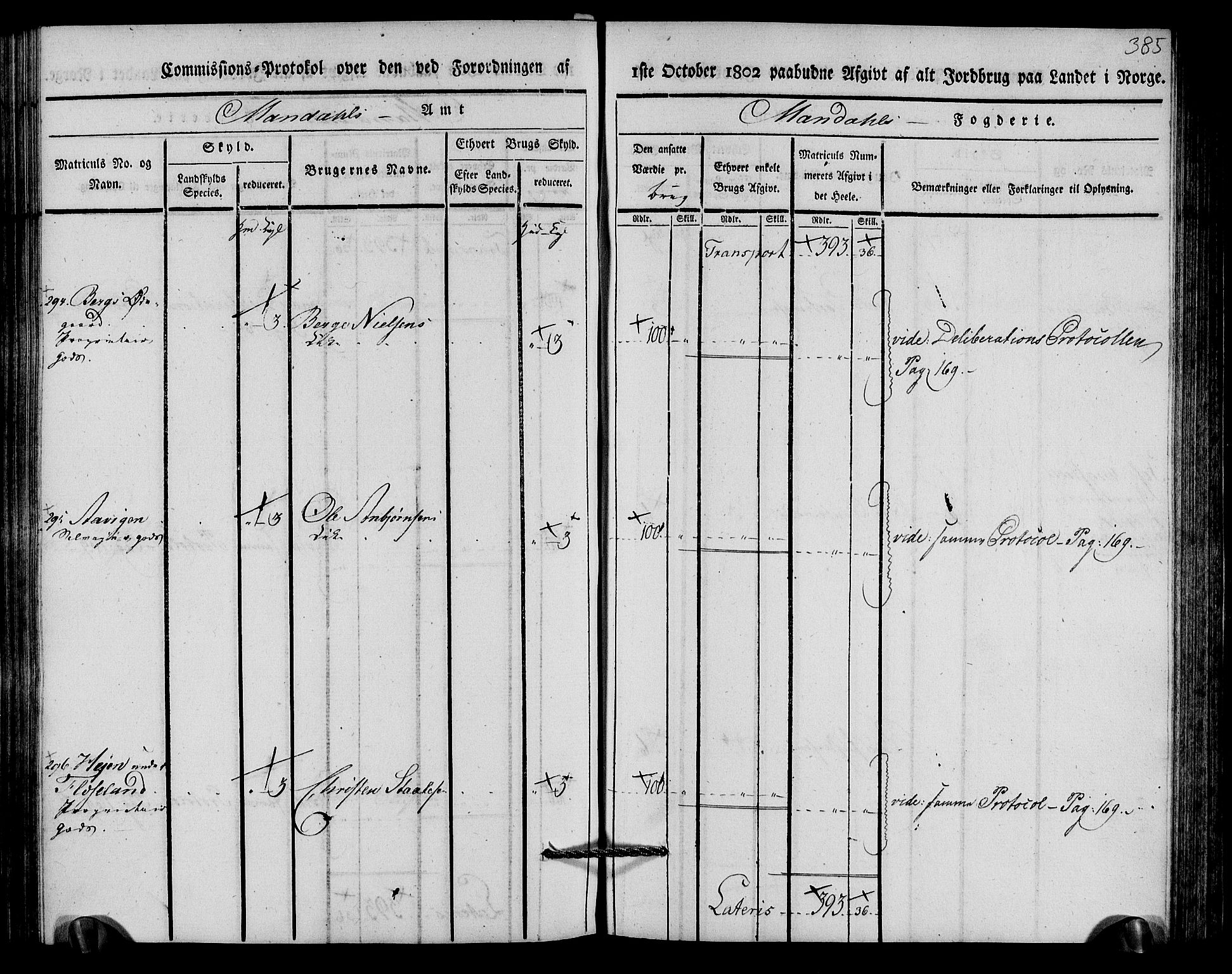 Rentekammeret inntil 1814, Realistisk ordnet avdeling, RA/EA-4070/N/Ne/Nea/L0089: Mandal fogderi. Kommisjonsprotokoll "Nr. 3", for Valle, Spangereid, Konsmo og Vigmostad sogn, 1803, p. 194