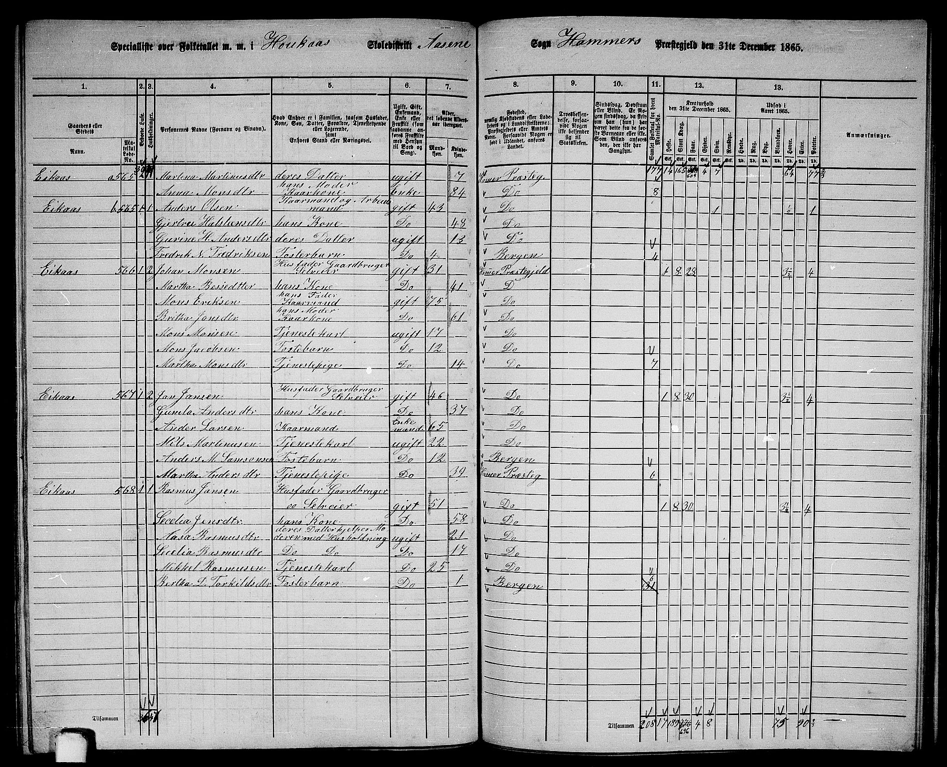 RA, 1865 census for Hamre, 1865, p. 187