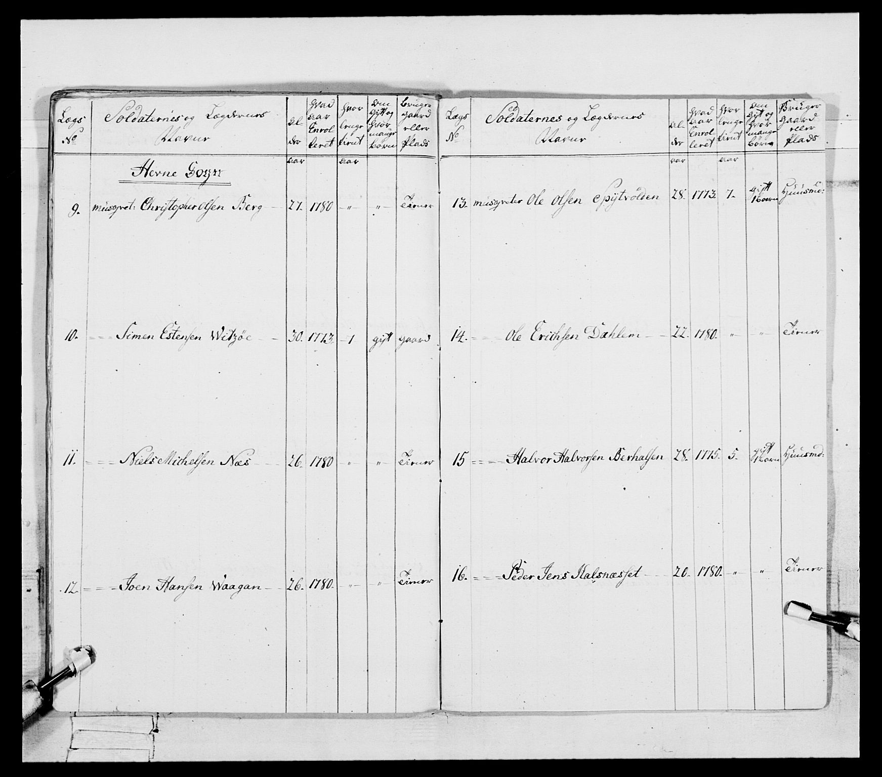 Generalitets- og kommissariatskollegiet, Det kongelige norske kommissariatskollegium, AV/RA-EA-5420/E/Eh/L0087: 3. Trondheimske nasjonale infanteriregiment, 1780, p. 170