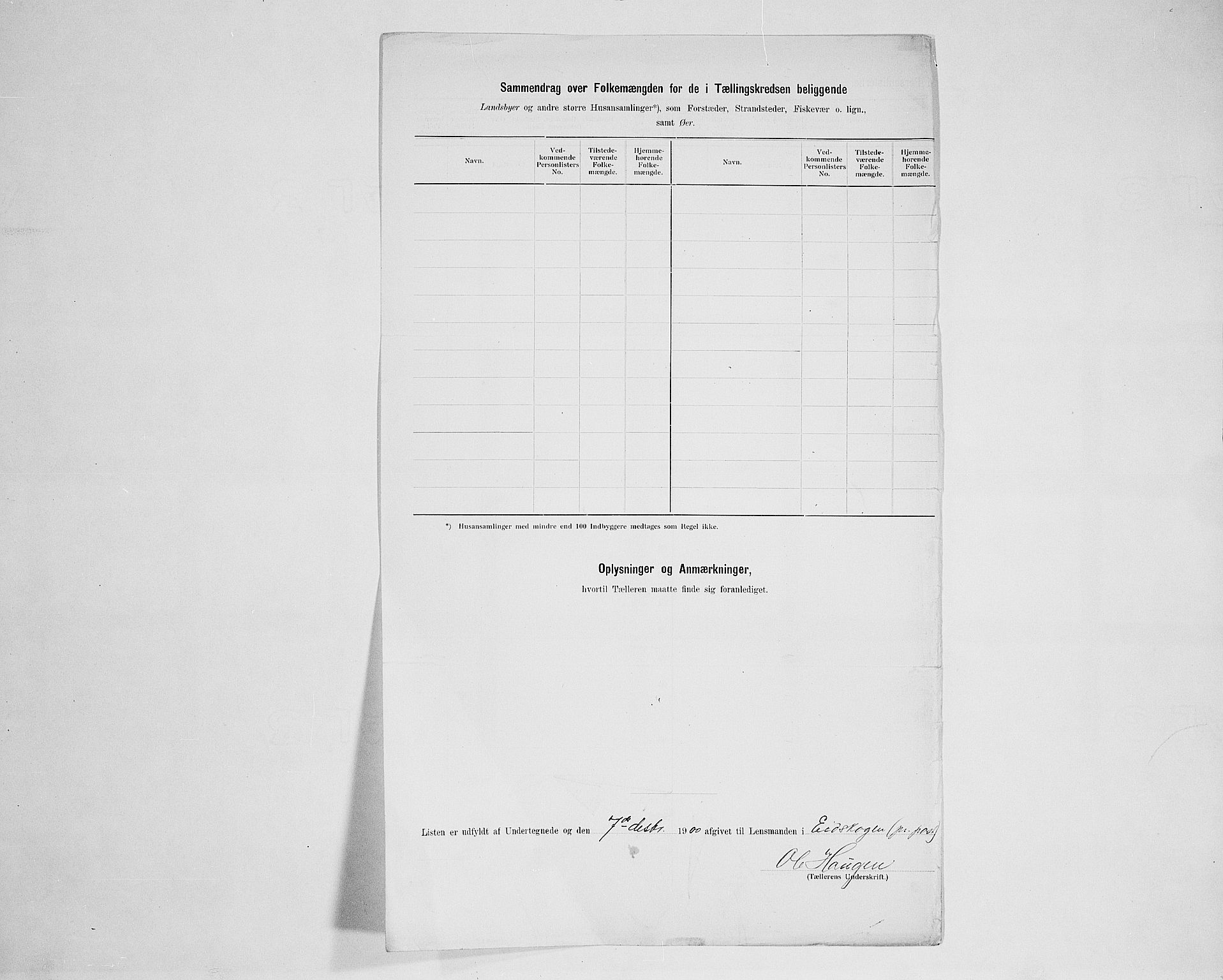 SAH, 1900 census for Eidskog, 1900, p. 54