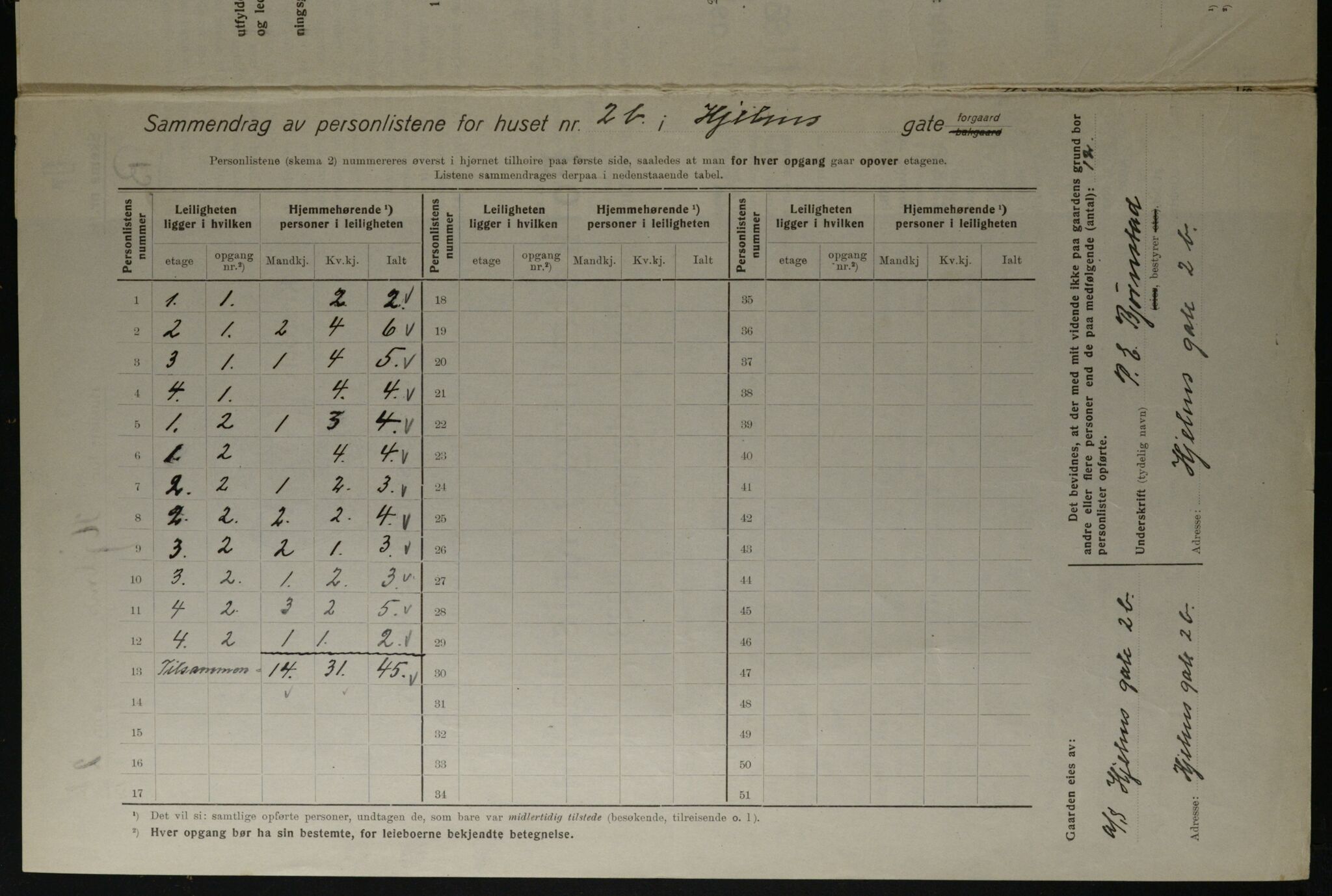 OBA, Municipal Census 1923 for Kristiania, 1923, p. 44984