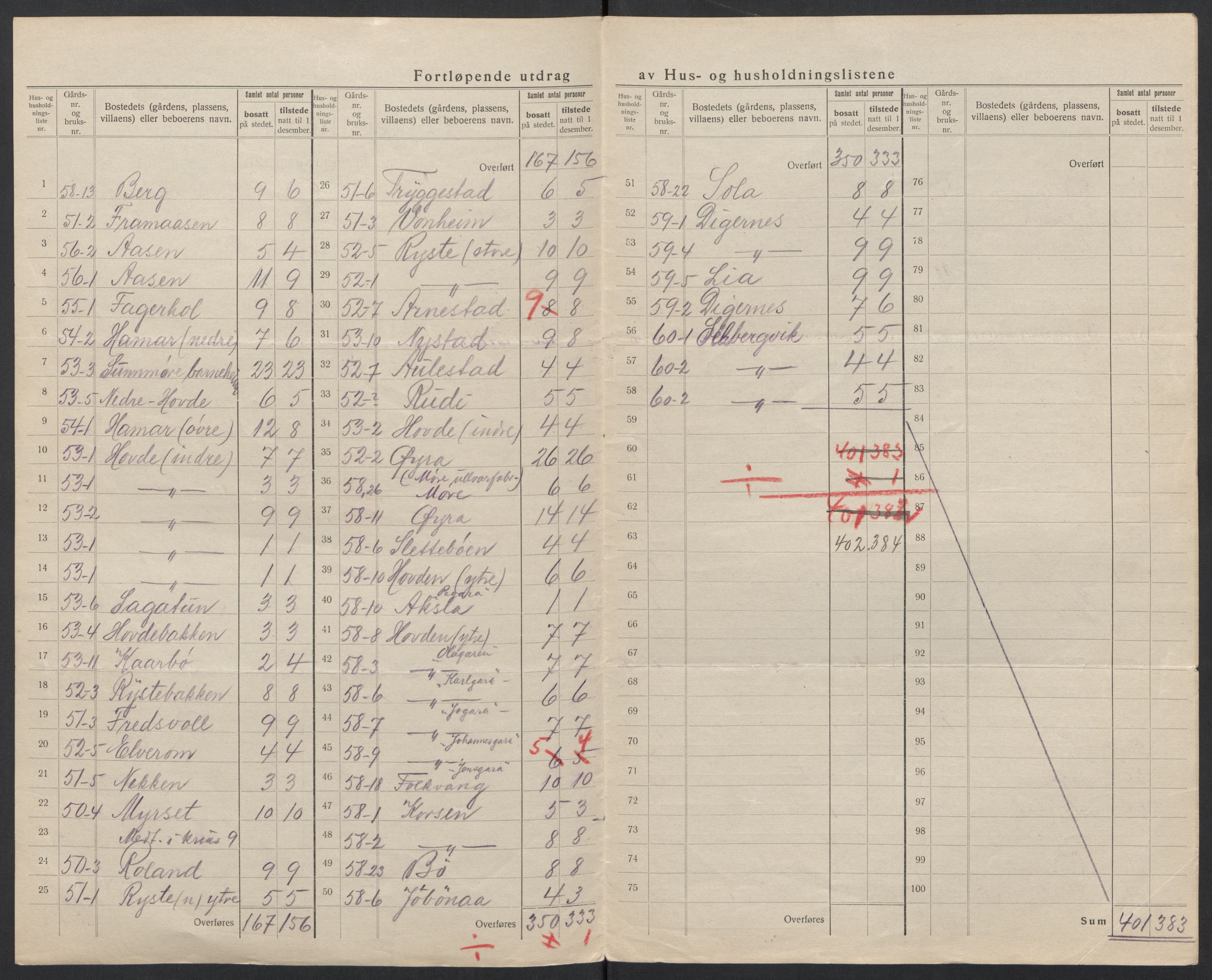 SAT, 1920 census for Ørsta, 1920, p. 34