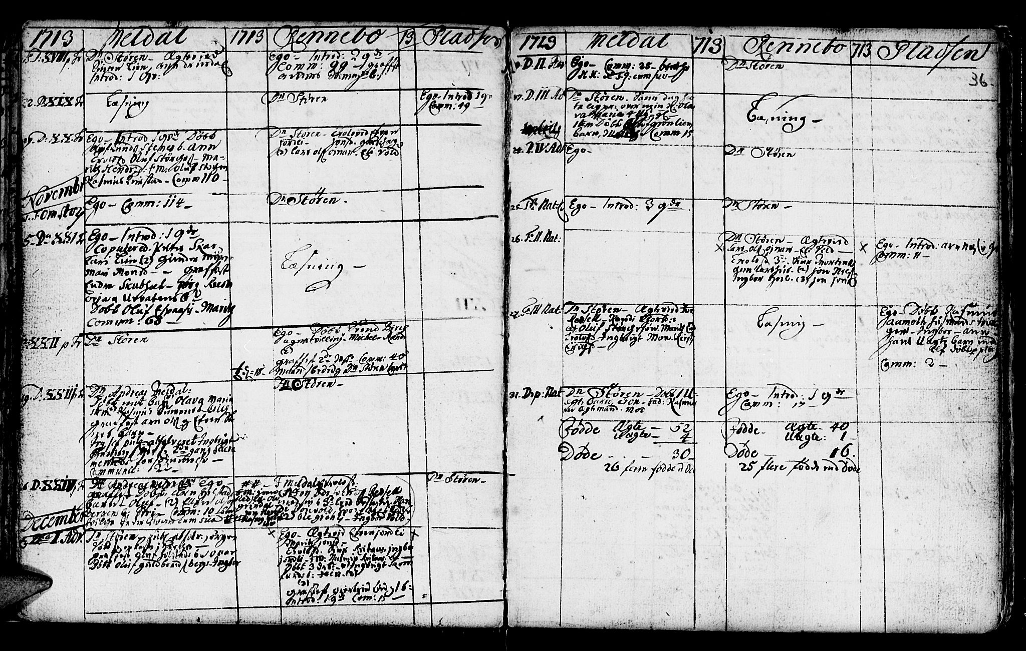 Ministerialprotokoller, klokkerbøker og fødselsregistre - Sør-Trøndelag, SAT/A-1456/672/L0849: Parish register (official) no. 672A02, 1705-1725, p. 36
