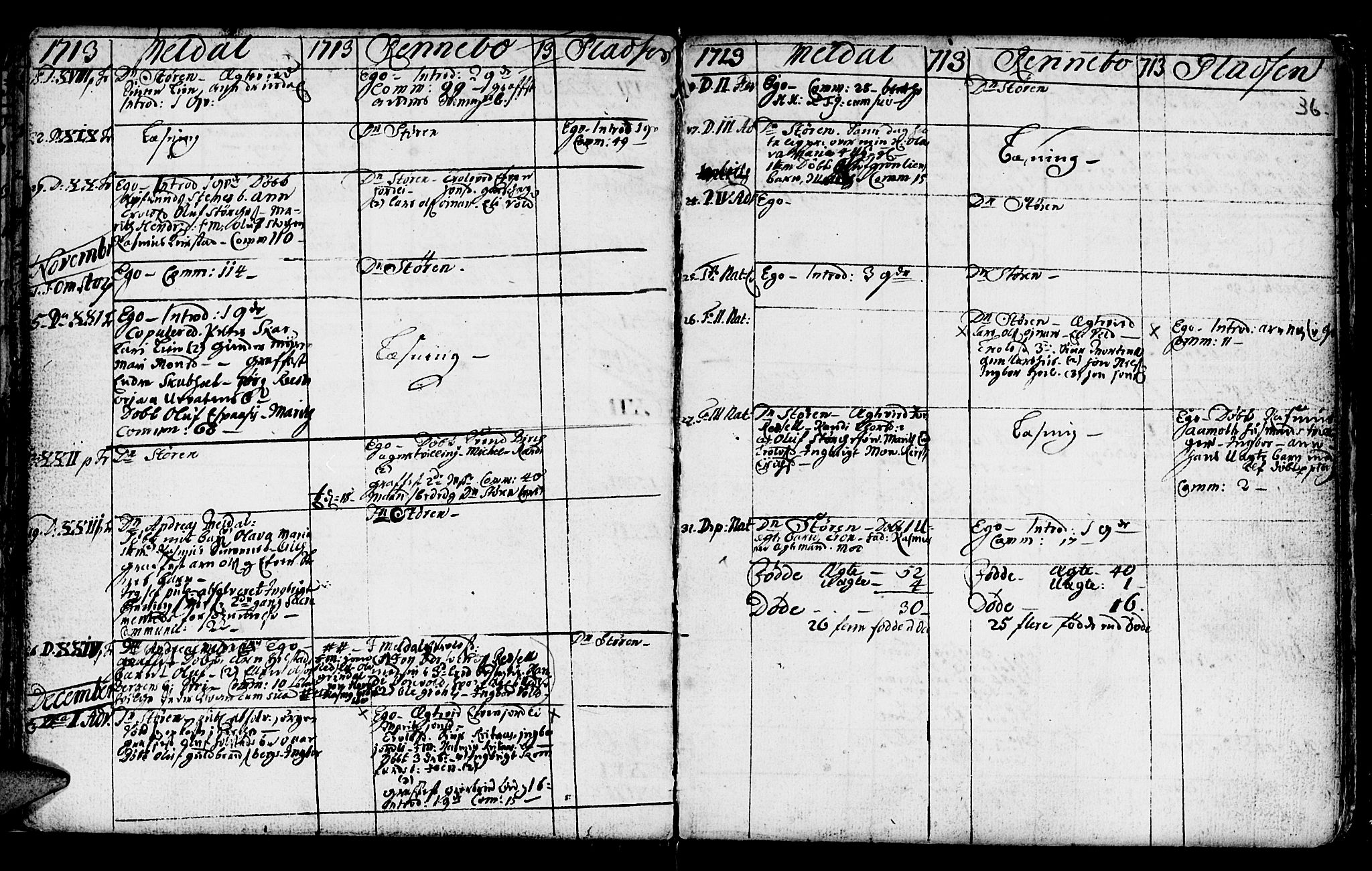 Ministerialprotokoller, klokkerbøker og fødselsregistre - Sør-Trøndelag, AV/SAT-A-1456/672/L0849: Parish register (official) no. 672A02, 1705-1725, p. 36