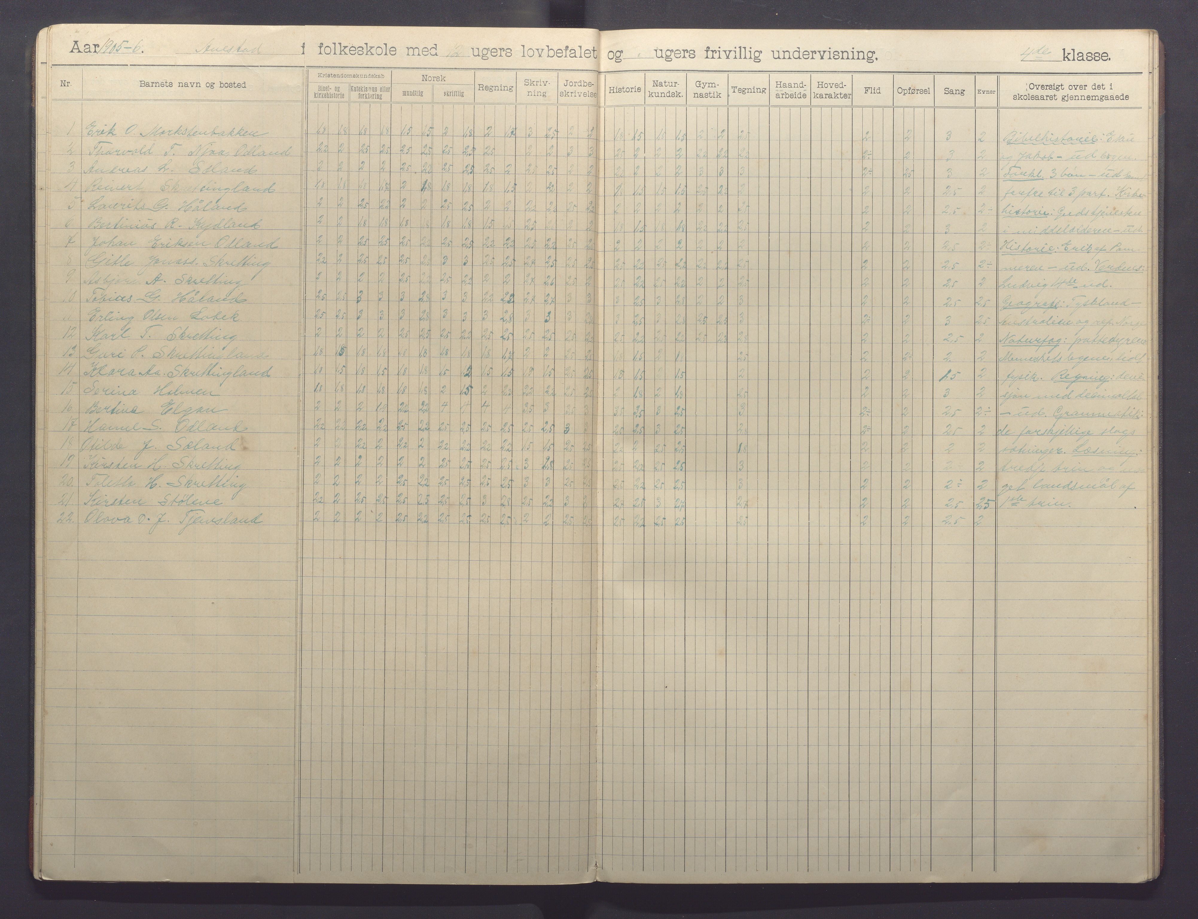 Varhaug kommune- Auestad skule, IKAR/K-100960/H/L0002: Skuleprotokoll, 1902-1915, p. 16