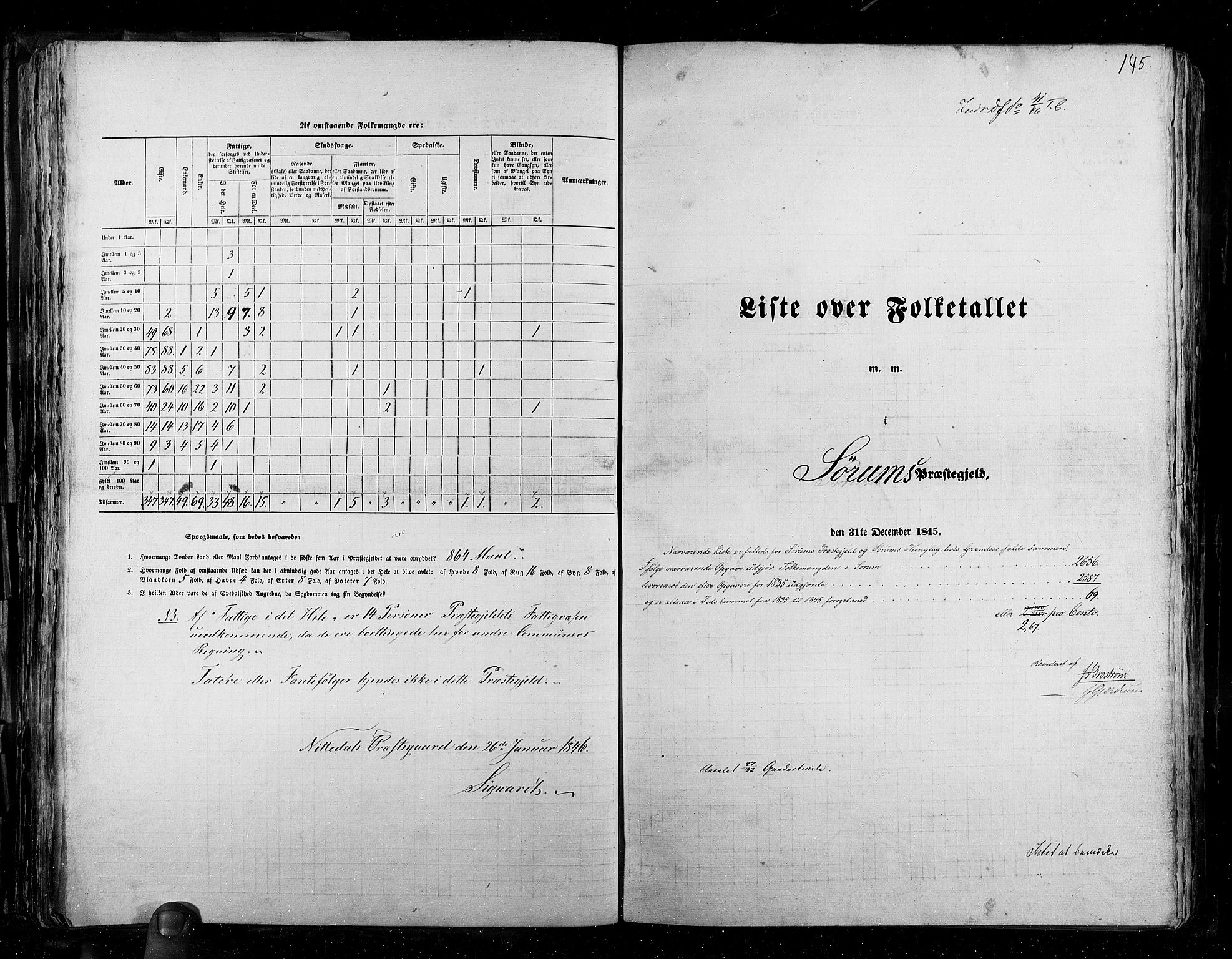 RA, Census 1845, vol. 2: Smålenenes amt og Akershus amt, 1845, p. 145