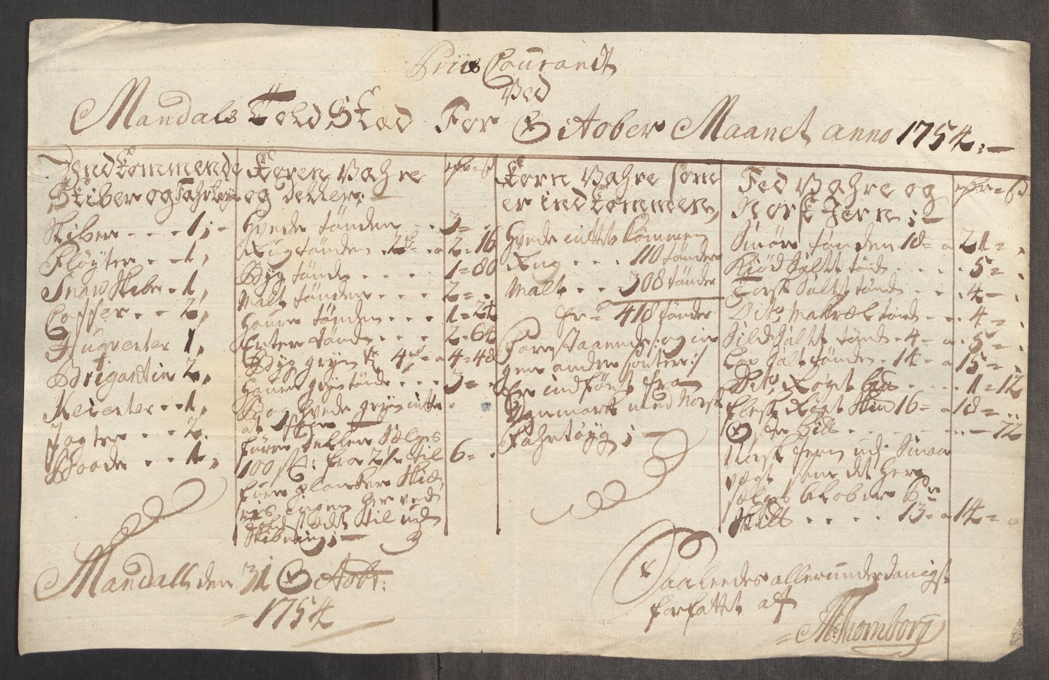 Rentekammeret inntil 1814, Realistisk ordnet avdeling, AV/RA-EA-4070/Oe/L0005: [Ø1]: Priskuranter, 1753-1757, p. 315