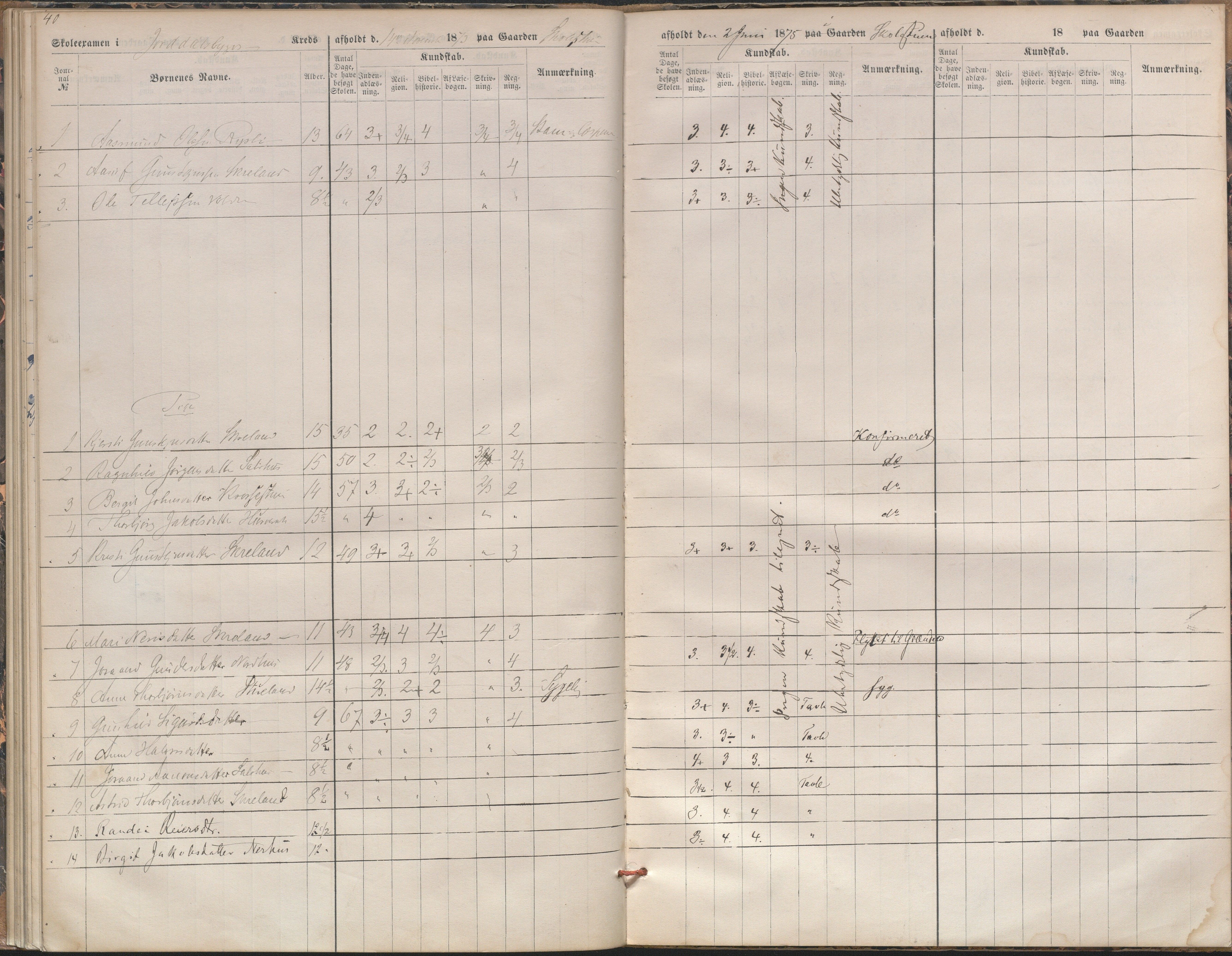 Bygland kommune, Skulestyret, AAKS/KA0938-510/F3/L0003: Eksamensprotokoll, 1866-1876, p. 40