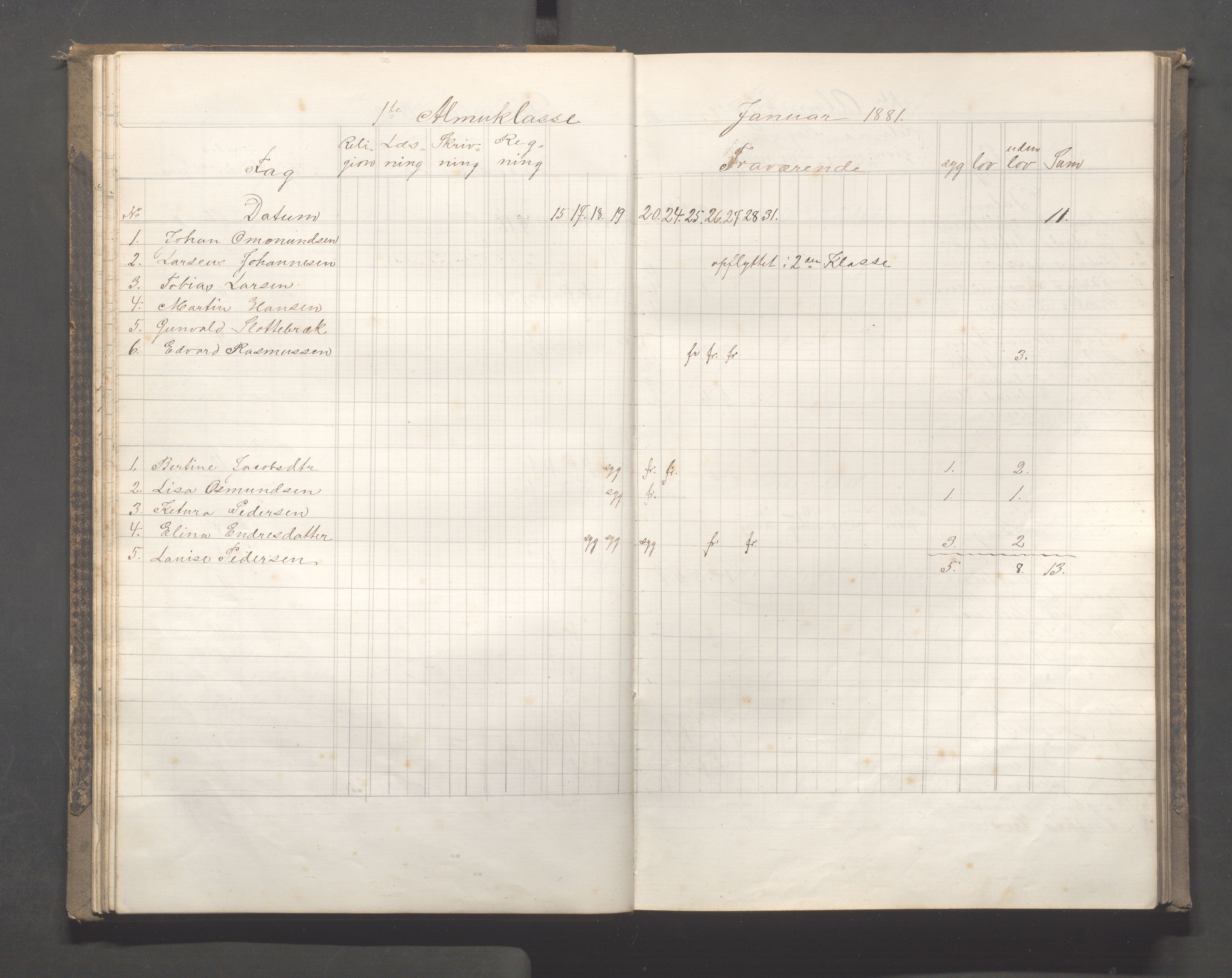 Skudeneshavn kommune - Skudeneshavn skole, IKAR/A-373/F/L0005: Karakterprotokoll, 1878-1886, p. 30