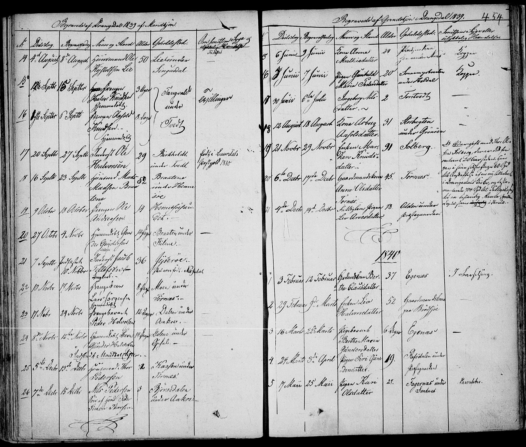 Drangedal kirkebøker, SAKO/A-258/F/Fa/L0007a: Parish register (official) no. 7a, 1837-1856, p. 454