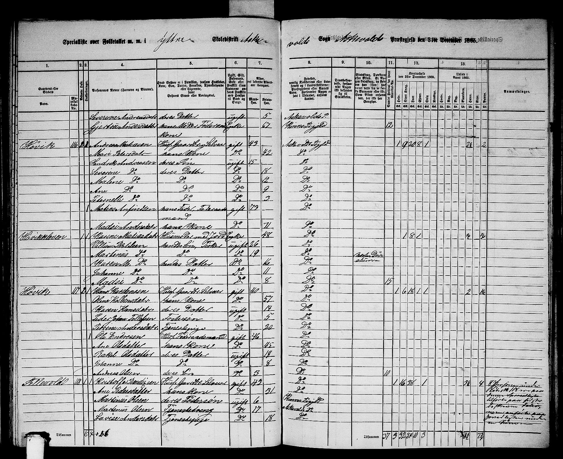 RA, 1865 census for Askvoll, 1865, p. 88