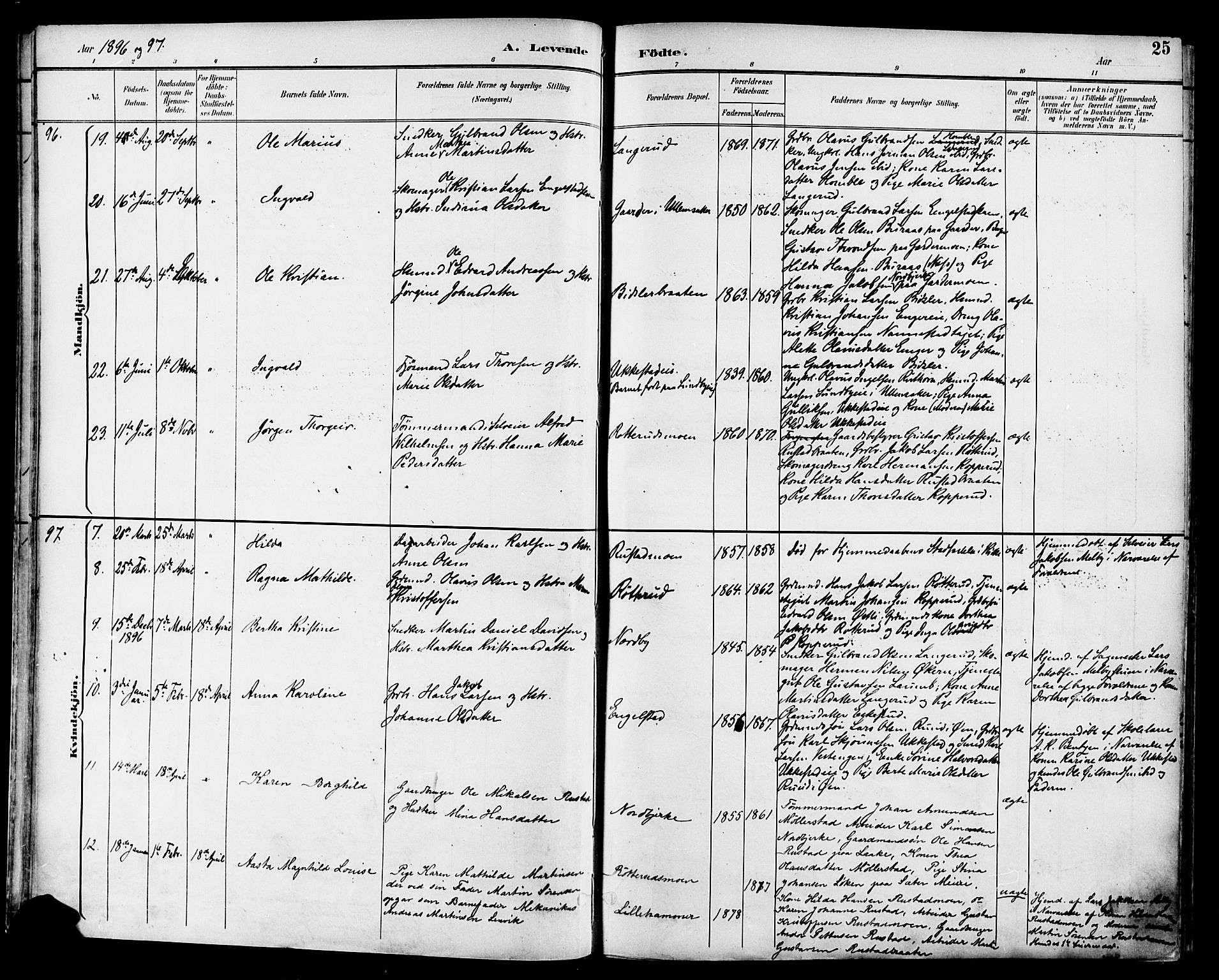 Nannestad prestekontor Kirkebøker, SAO/A-10414a/F/Fa/L0015: Parish register (official) no. I 15, 1891-1905, p. 25
