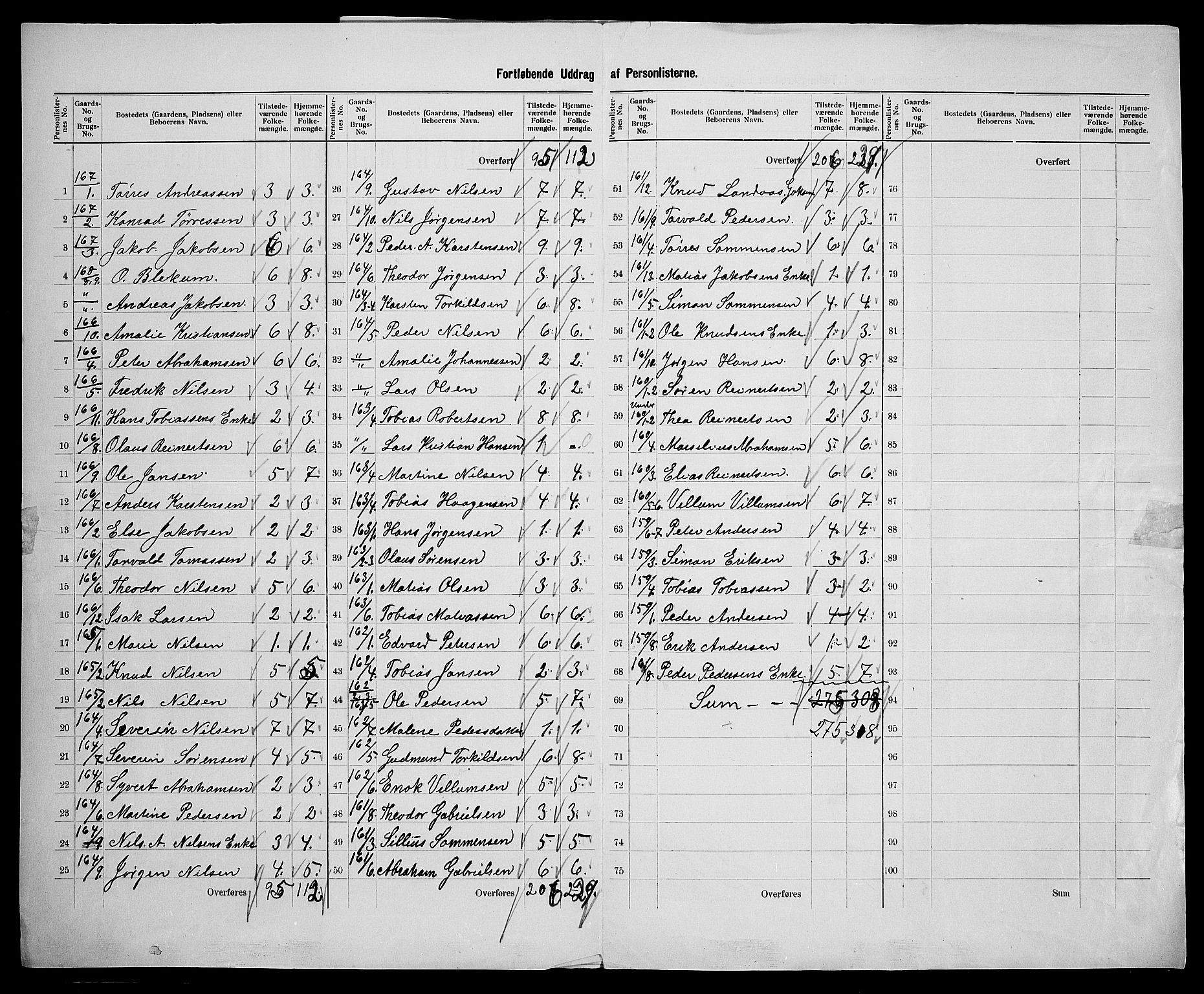 SAK, 1900 census for Spangereid, 1900, p. 17