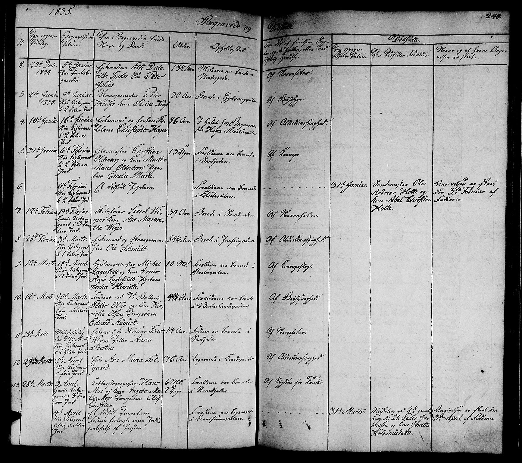 Ministerialprotokoller, klokkerbøker og fødselsregistre - Sør-Trøndelag, SAT/A-1456/602/L0136: Parish register (copy) no. 602C04, 1833-1845, p. 248