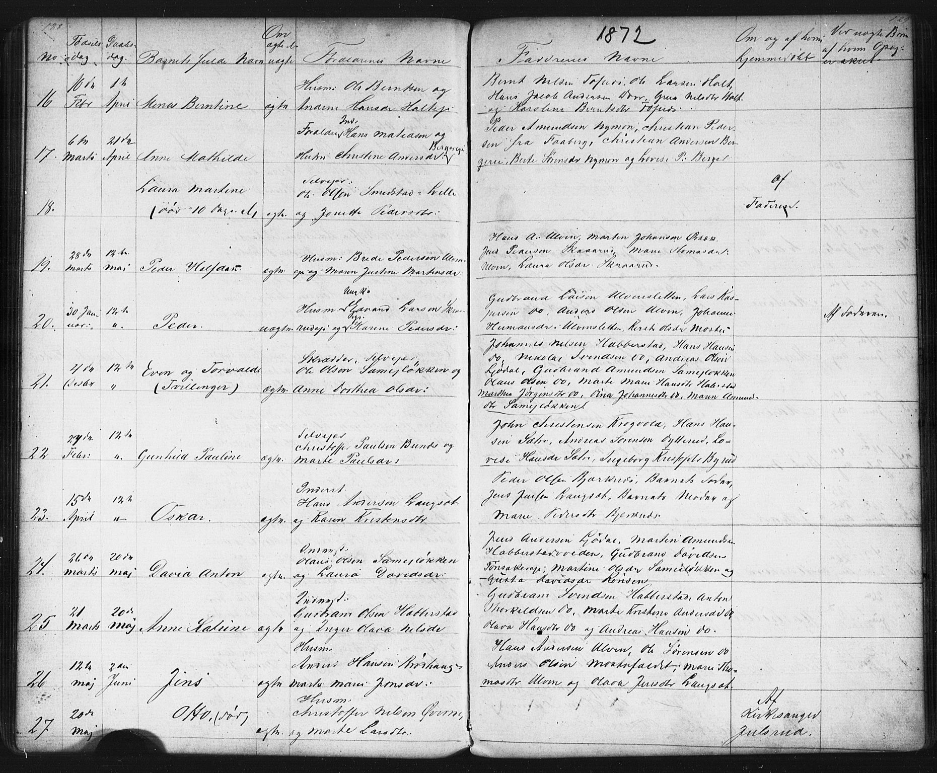 Eidsvoll prestekontor Kirkebøker, AV/SAO-A-10888/G/Gb/L0001: Parish register (copy) no. II 1, 1861-1877, p. 128-129