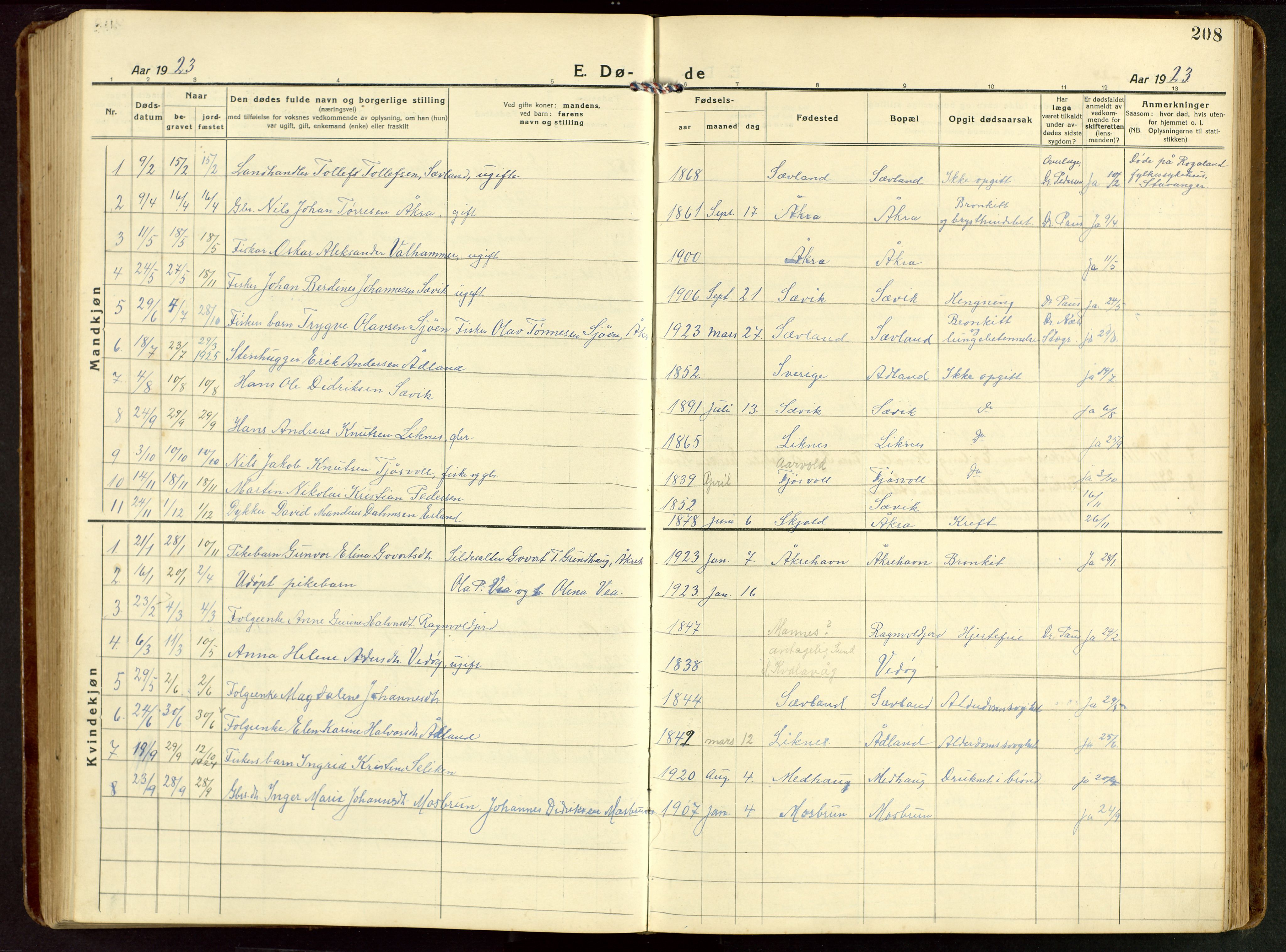 Kopervik sokneprestkontor, SAST/A-101850/H/Ha/Hab/L0014: Parish register (copy) no. B 14, 1922-1947, p. 208