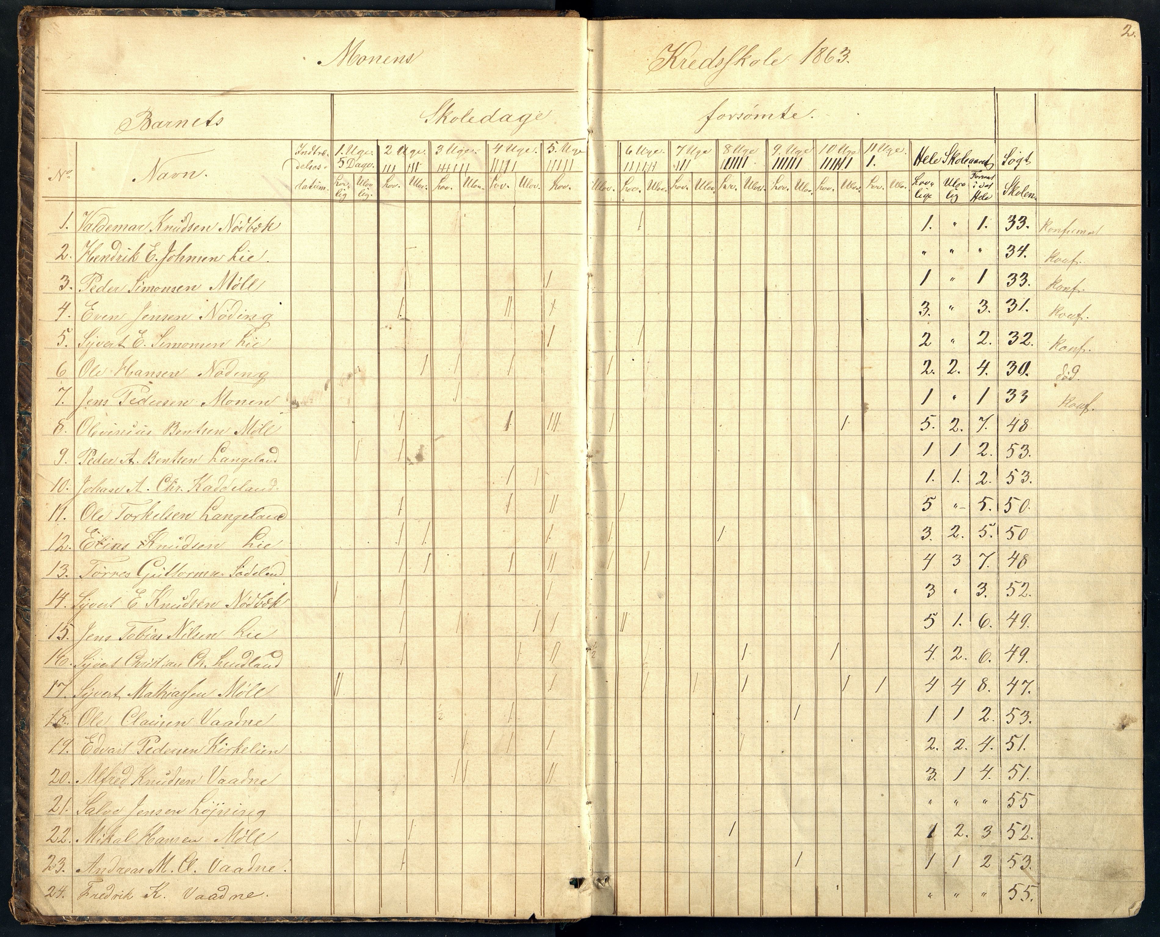 Holum kommune - Monen Skole, ARKSOR/1002HO551/I/L0004: Dagbok (d), 1863-1886