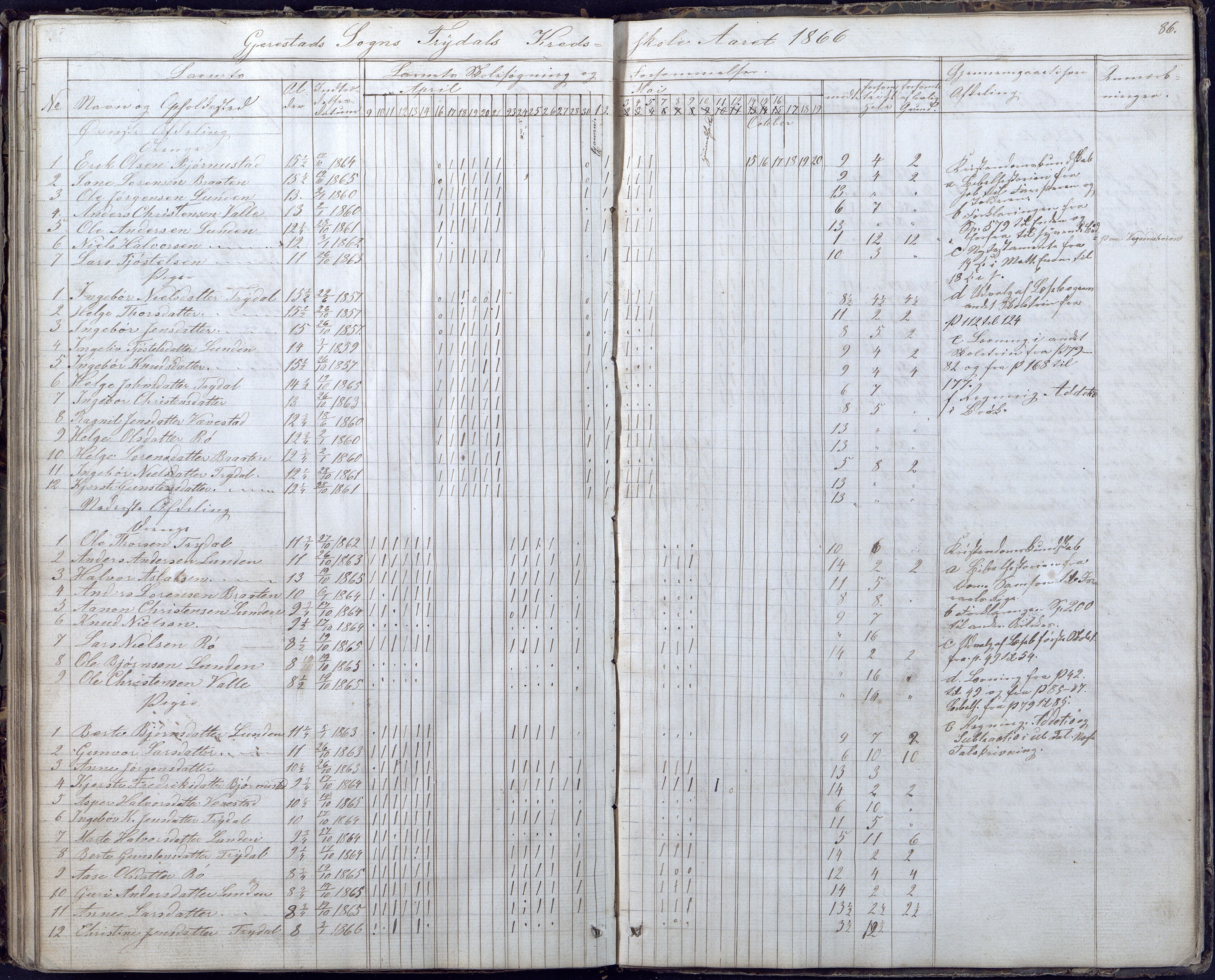 Gjerstad Kommune, Gjerstad Skole, AAKS/KA0911-550a/F02/L0004: Skolejournal/protokoll 6.skoledistrikt, 1854-1869, p. 86