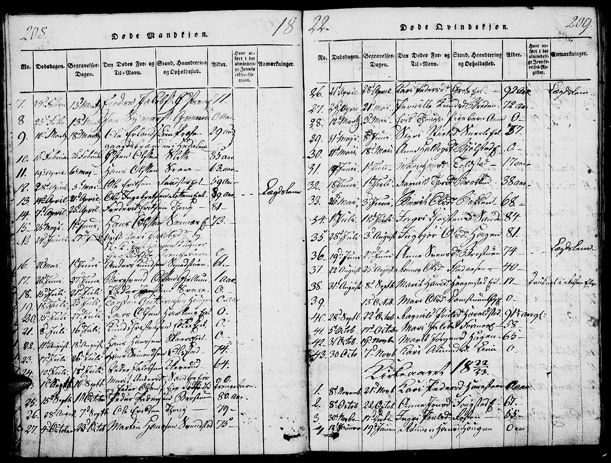 Vågå prestekontor, SAH/PREST-076/H/Ha/Haa/L0003: Parish register (official) no. 3, 1815-1827, p. 208-209