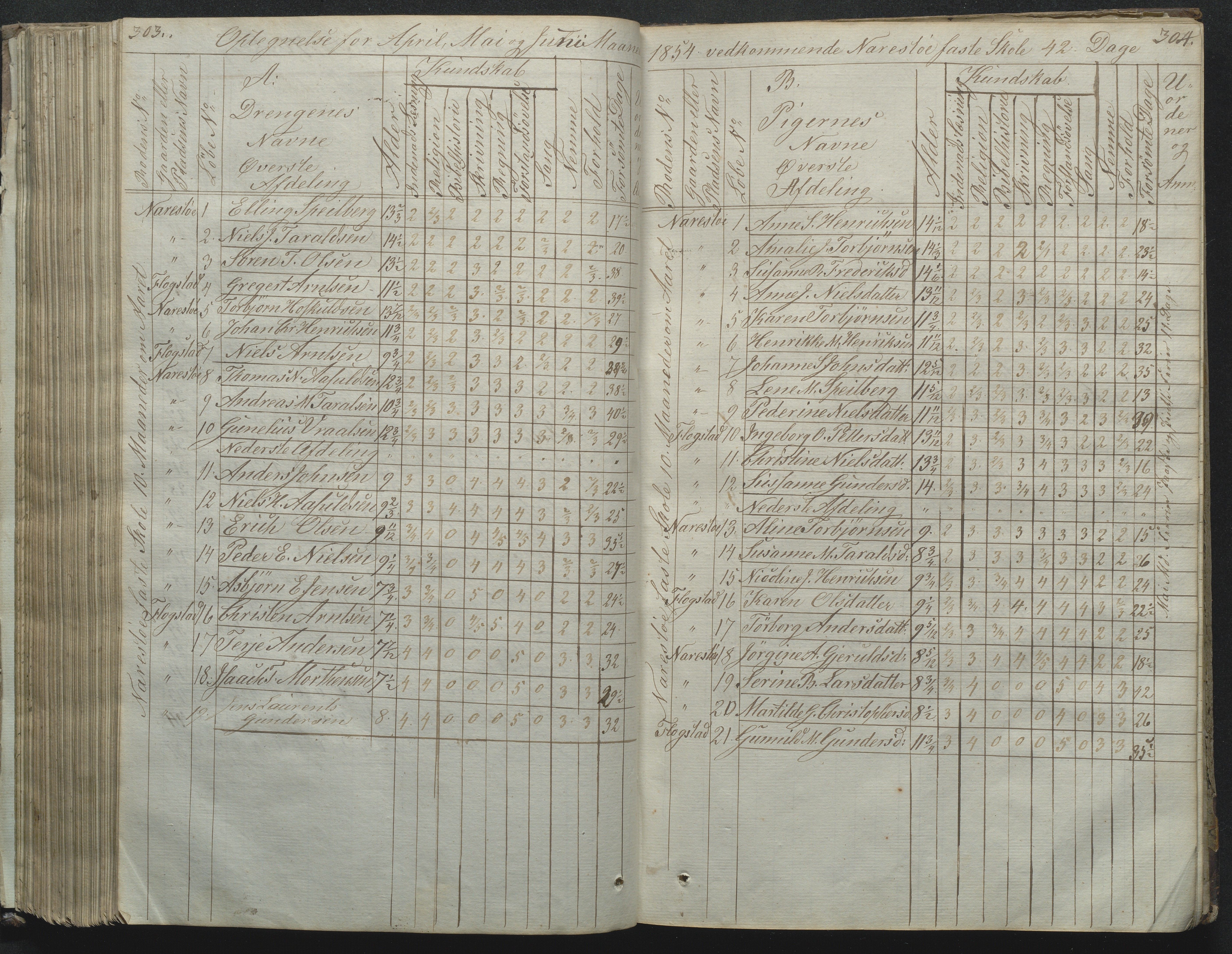 Flosta kommune, Narestø skole, AAKS/KA0916-550c/F2/L0001: Skoleprotokoll for Naresø faste skole, 1829-1862, p. 303-304