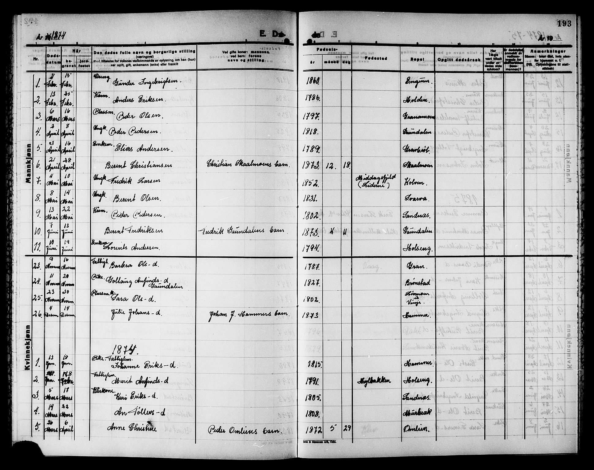 Ministerialprotokoller, klokkerbøker og fødselsregistre - Nord-Trøndelag, SAT/A-1458/749/L0486: Parish register (official) no. 749D02, 1873-1887, p. 193