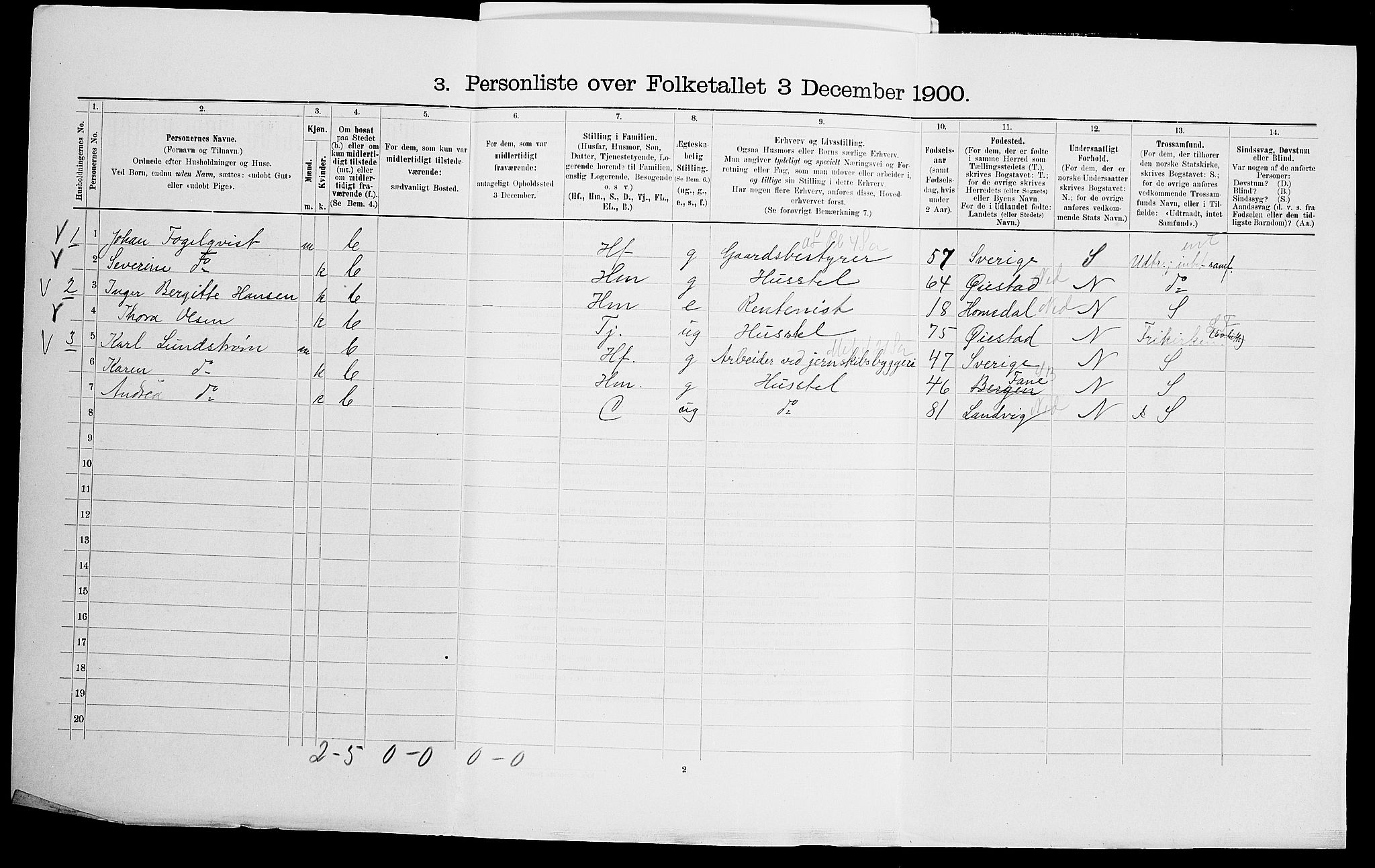 SAK, 1900 census for Fjære, 1900, p. 1814