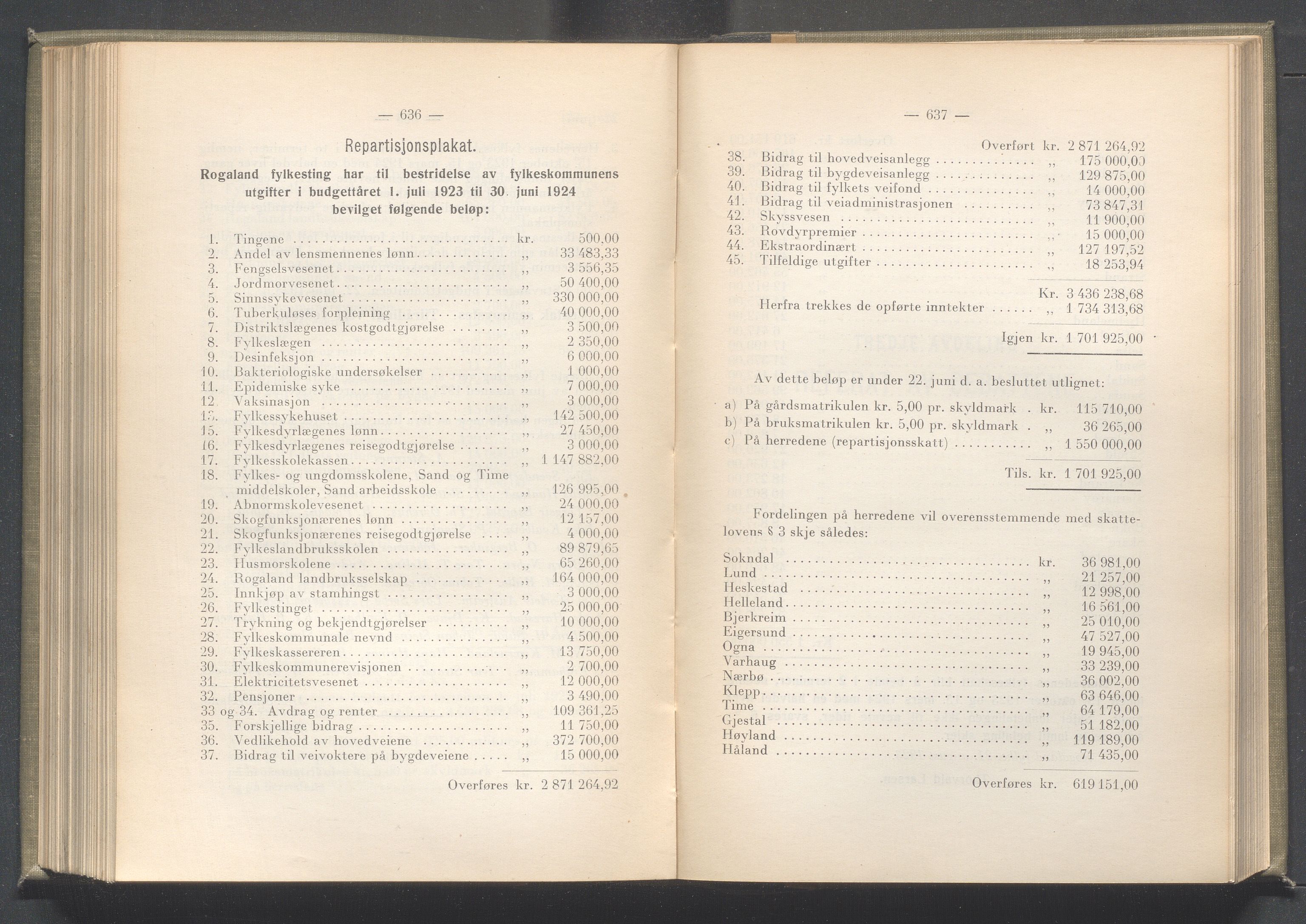 Rogaland fylkeskommune - Fylkesrådmannen , IKAR/A-900/A/Aa/Aaa/L0042: Møtebok , 1923, p. 636-637