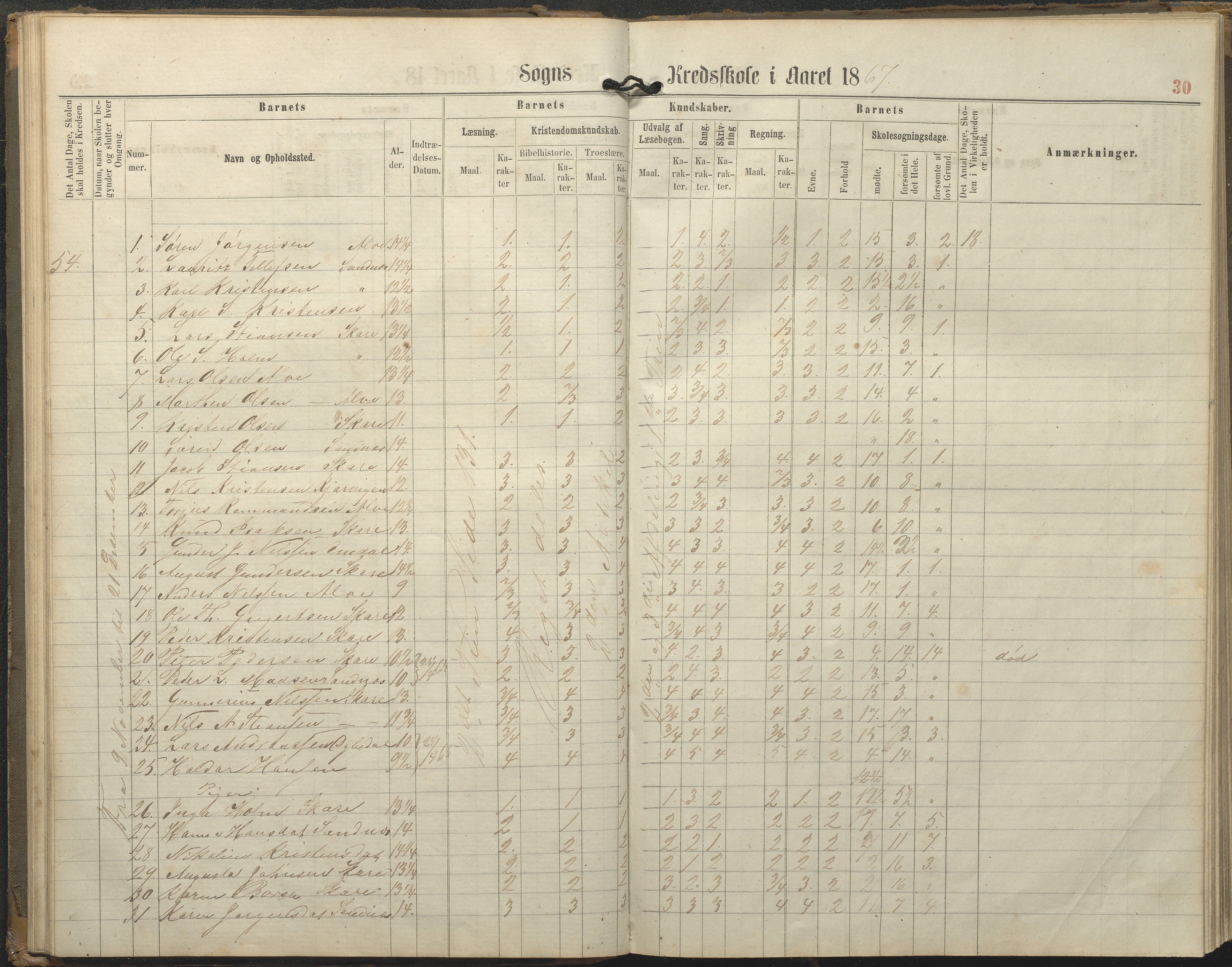 Tromøy kommune frem til 1971, AAKS/KA0921-PK/04/L0077: Sandnes - Karakterprotokoll, 1863-1890, p. 30